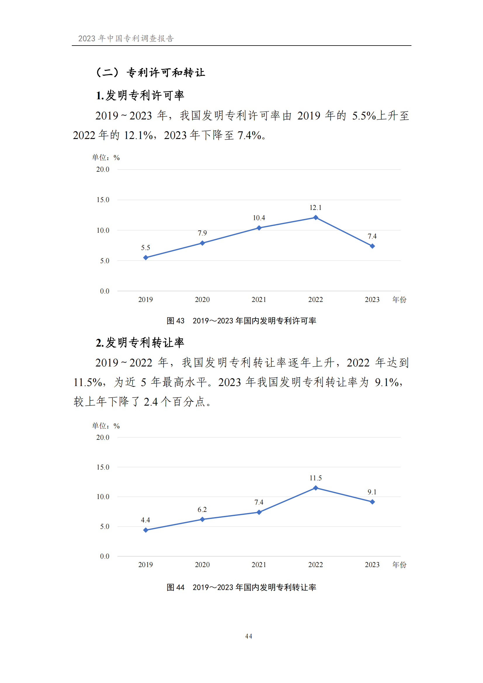 我國企業(yè)發(fā)明專利產(chǎn)業(yè)化率超50% | 《2023年中國專利調(diào)查報(bào)告》全文發(fā)布