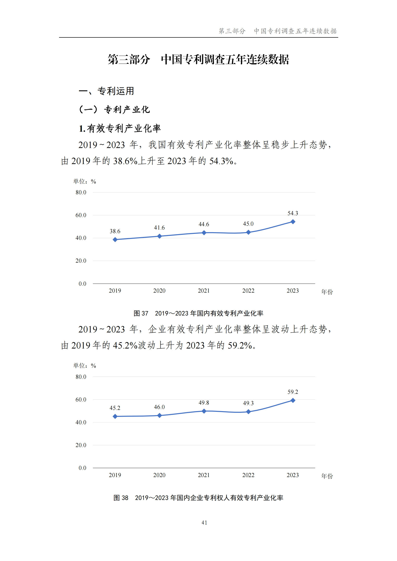 我國企業(yè)發(fā)明專利產(chǎn)業(yè)化率超50% | 《2023年中國專利調(diào)查報(bào)告》全文發(fā)布