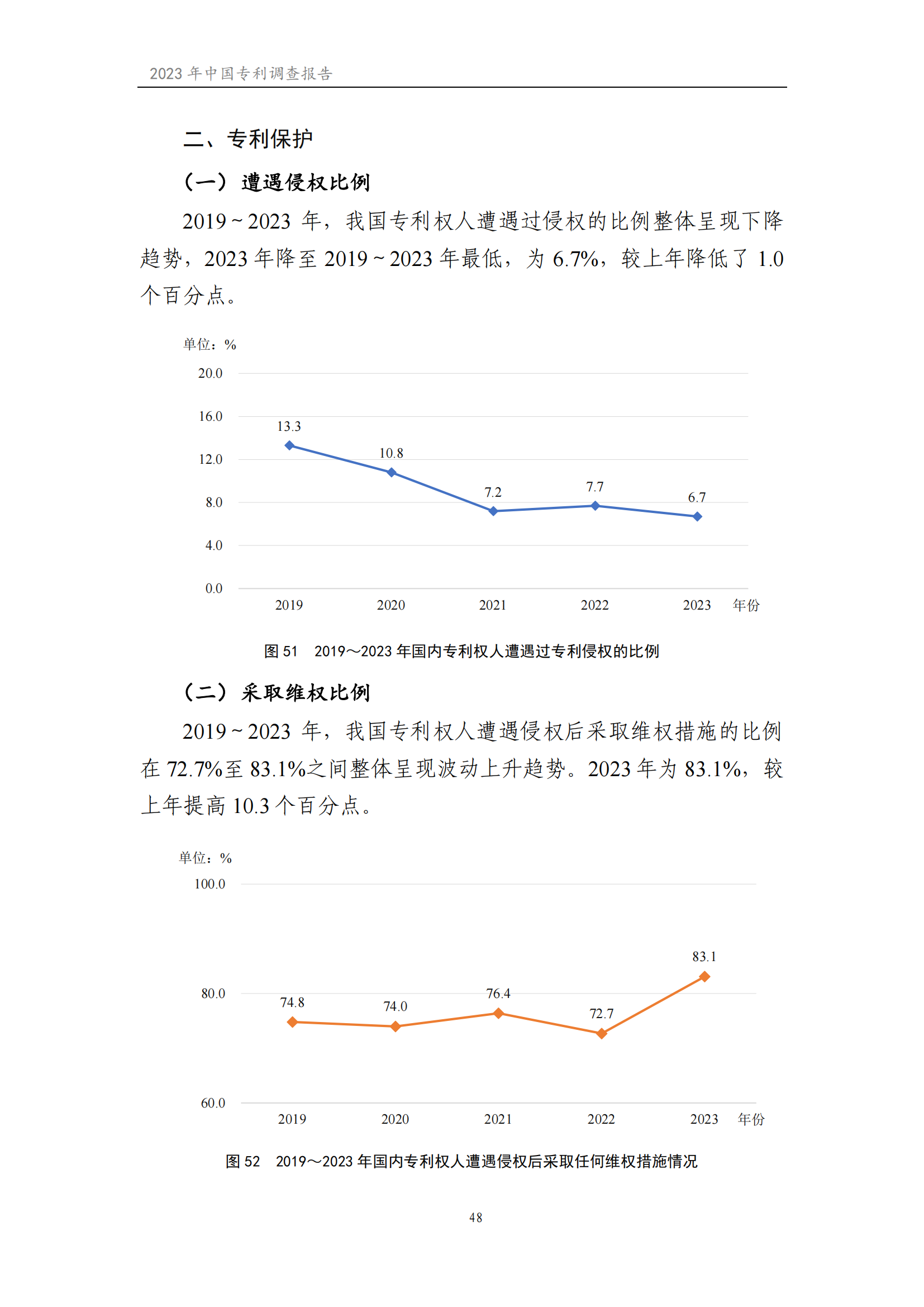 我國企業(yè)發(fā)明專利產(chǎn)業(yè)化率超50% | 《2023年中國專利調(diào)查報(bào)告》全文發(fā)布