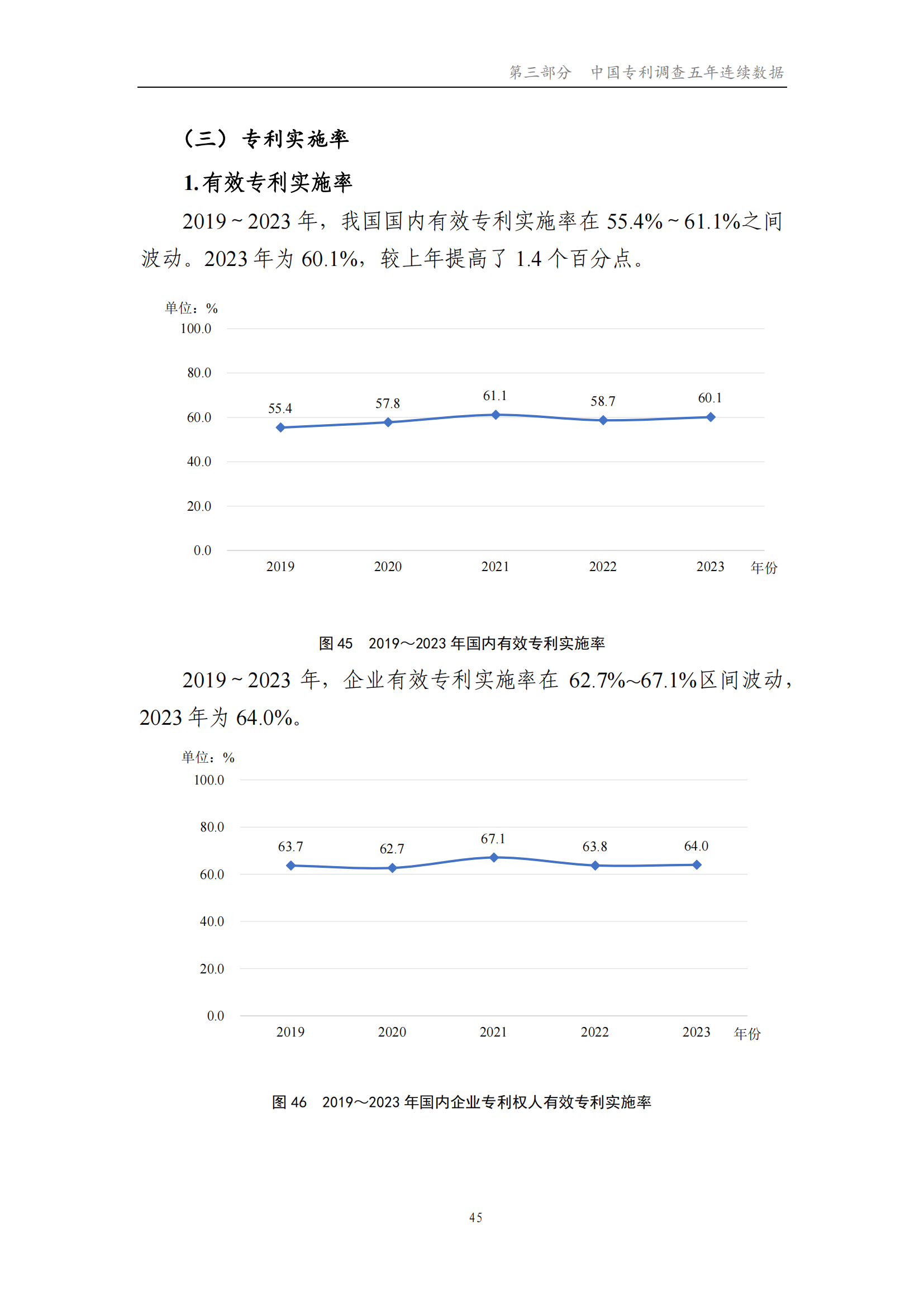 我國企業(yè)發(fā)明專利產(chǎn)業(yè)化率超50% | 《2023年中國專利調(diào)查報(bào)告》全文發(fā)布