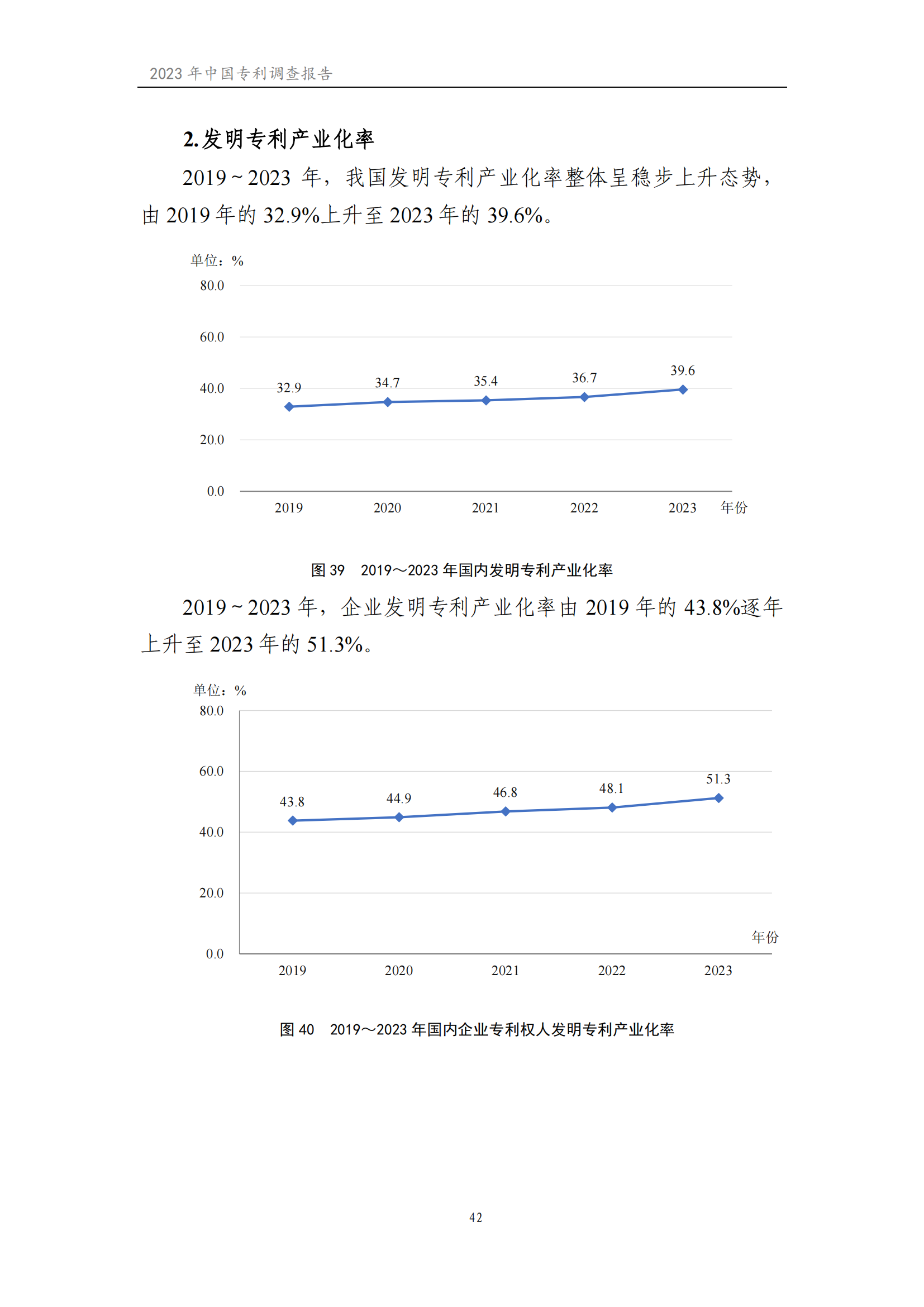 我國企業(yè)發(fā)明專利產(chǎn)業(yè)化率超50% | 《2023年中國專利調(diào)查報(bào)告》全文發(fā)布