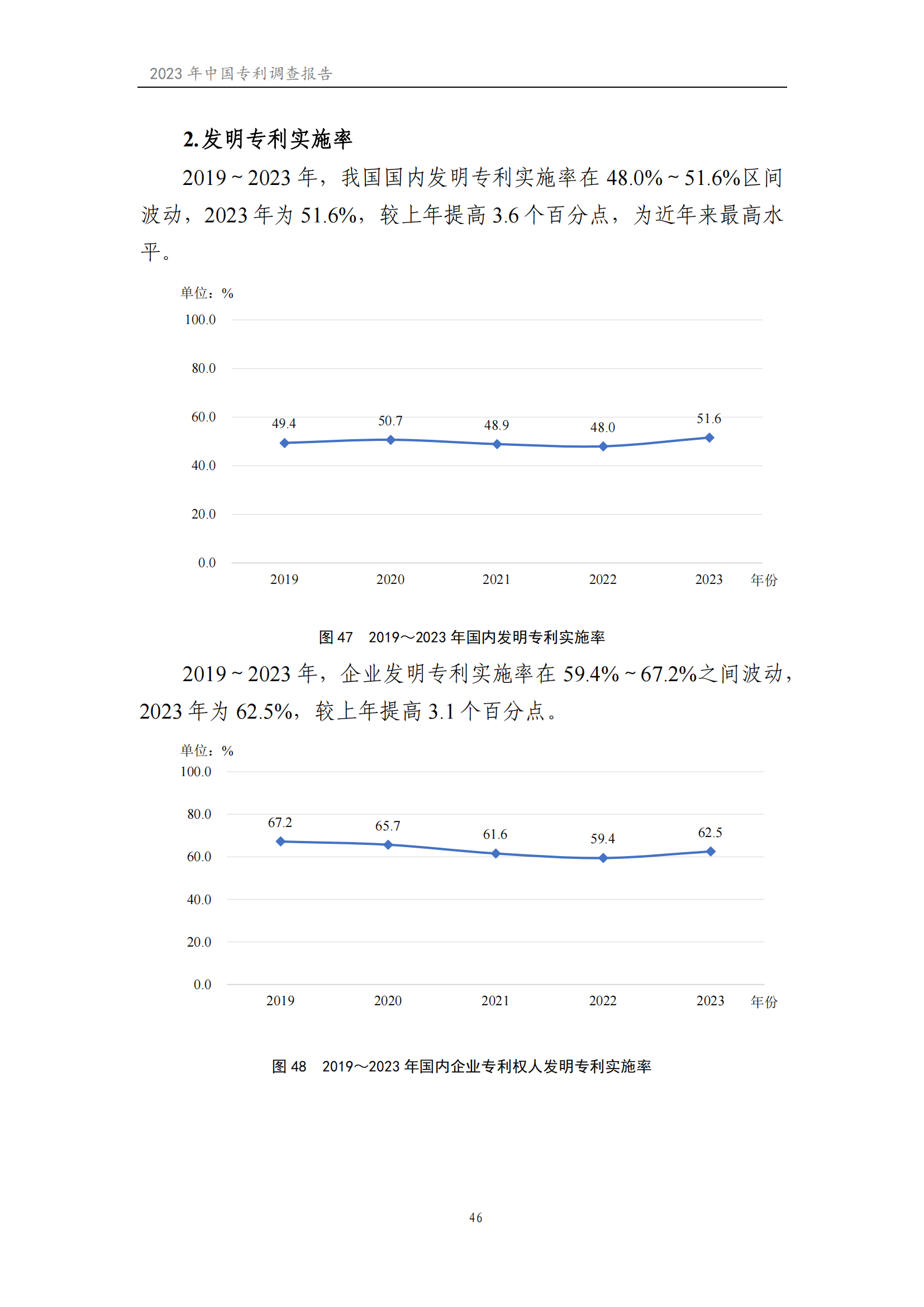 我國企業(yè)發(fā)明專利產(chǎn)業(yè)化率超50% | 《2023年中國專利調(diào)查報(bào)告》全文發(fā)布