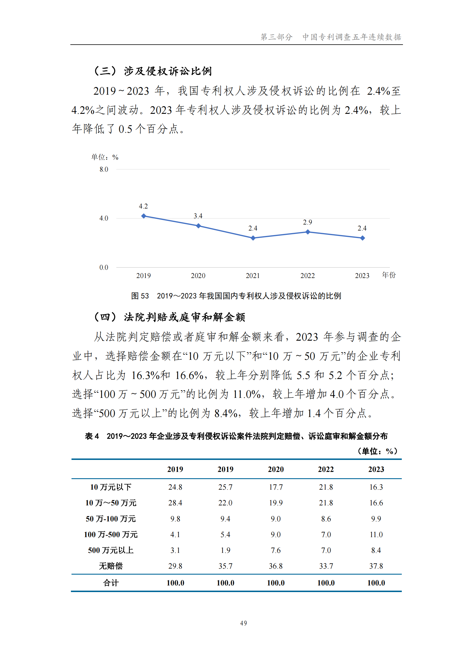 我國企業(yè)發(fā)明專利產(chǎn)業(yè)化率超50% | 《2023年中國專利調(diào)查報(bào)告》全文發(fā)布