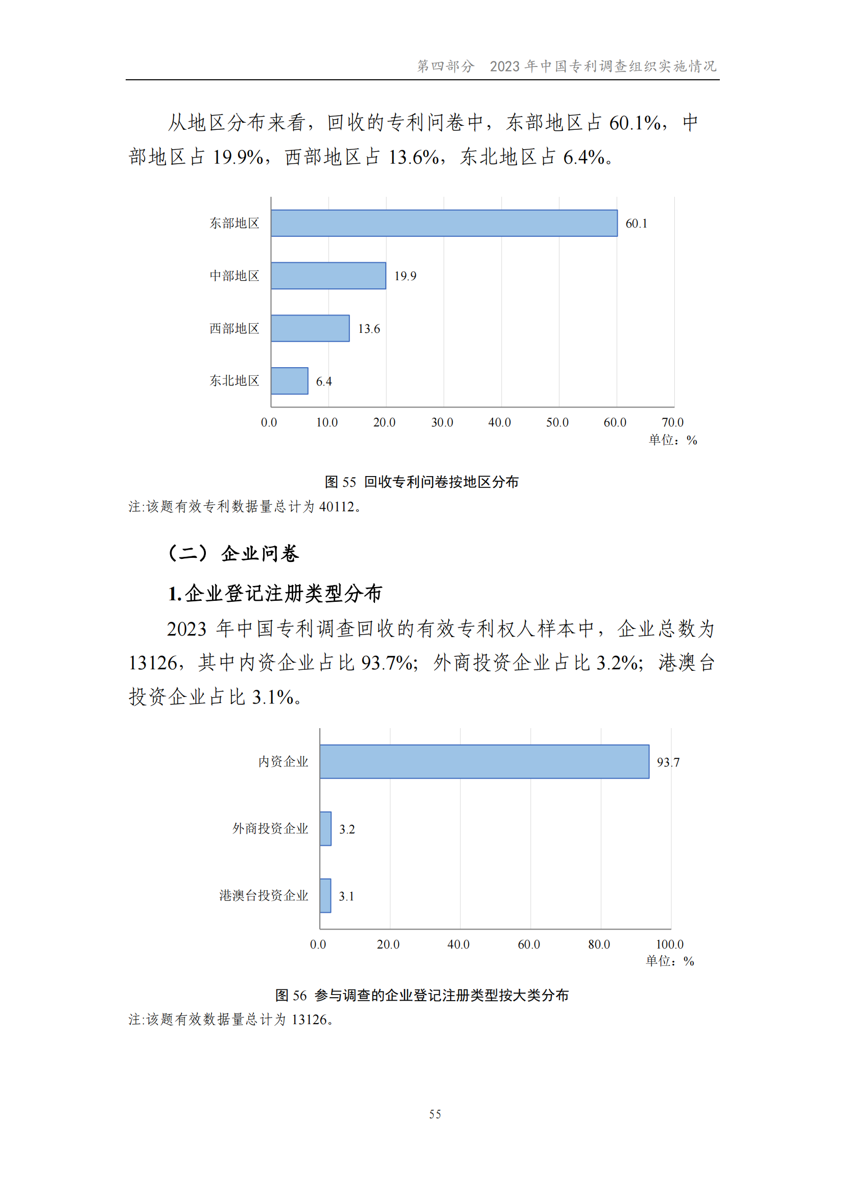 我國企業(yè)發(fā)明專利產(chǎn)業(yè)化率超50% | 《2023年中國專利調(diào)查報(bào)告》全文發(fā)布