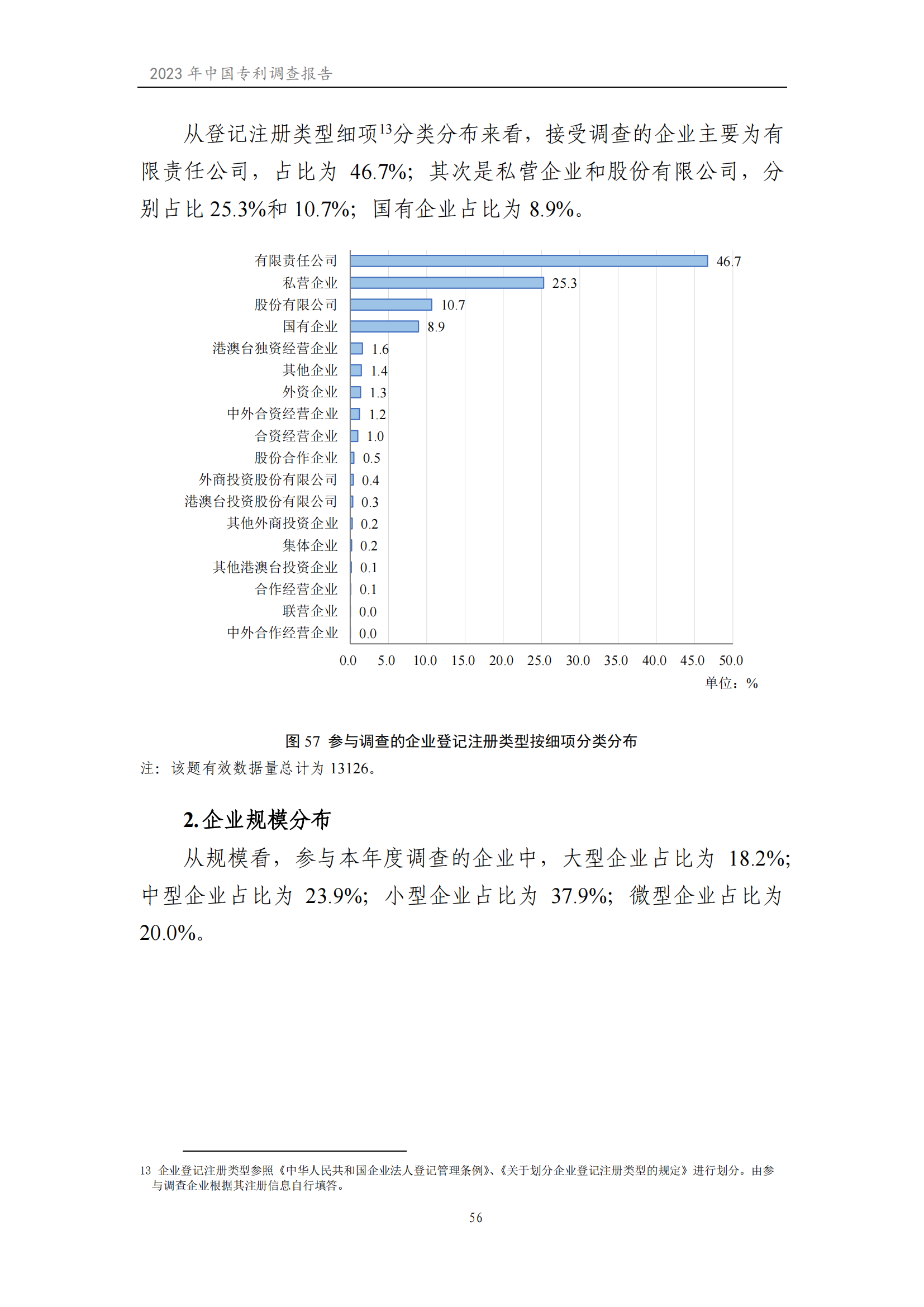 我國企業(yè)發(fā)明專利產(chǎn)業(yè)化率超50% | 《2023年中國專利調(diào)查報(bào)告》全文發(fā)布