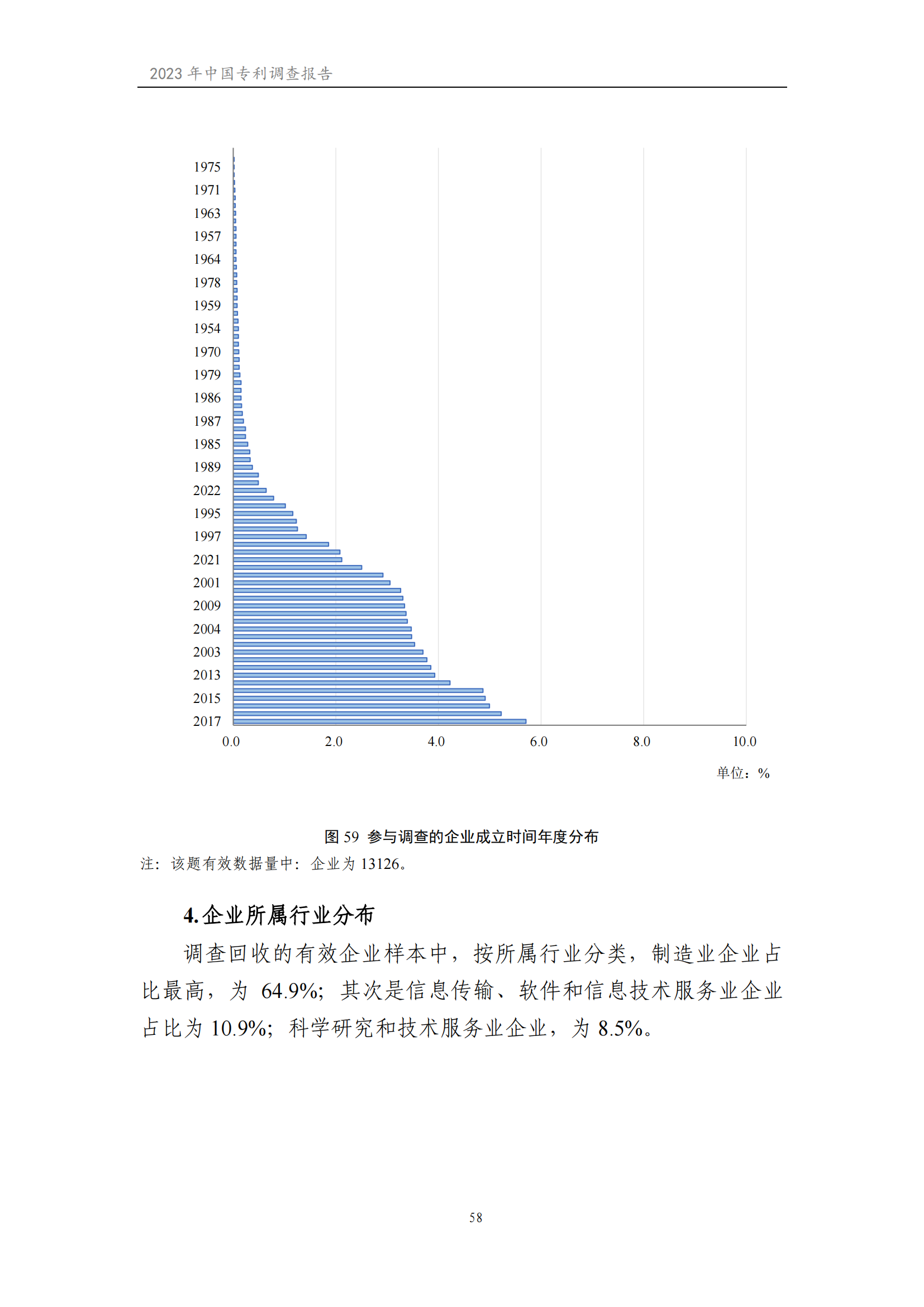 我國企業(yè)發(fā)明專利產(chǎn)業(yè)化率超50% | 《2023年中國專利調(diào)查報(bào)告》全文發(fā)布