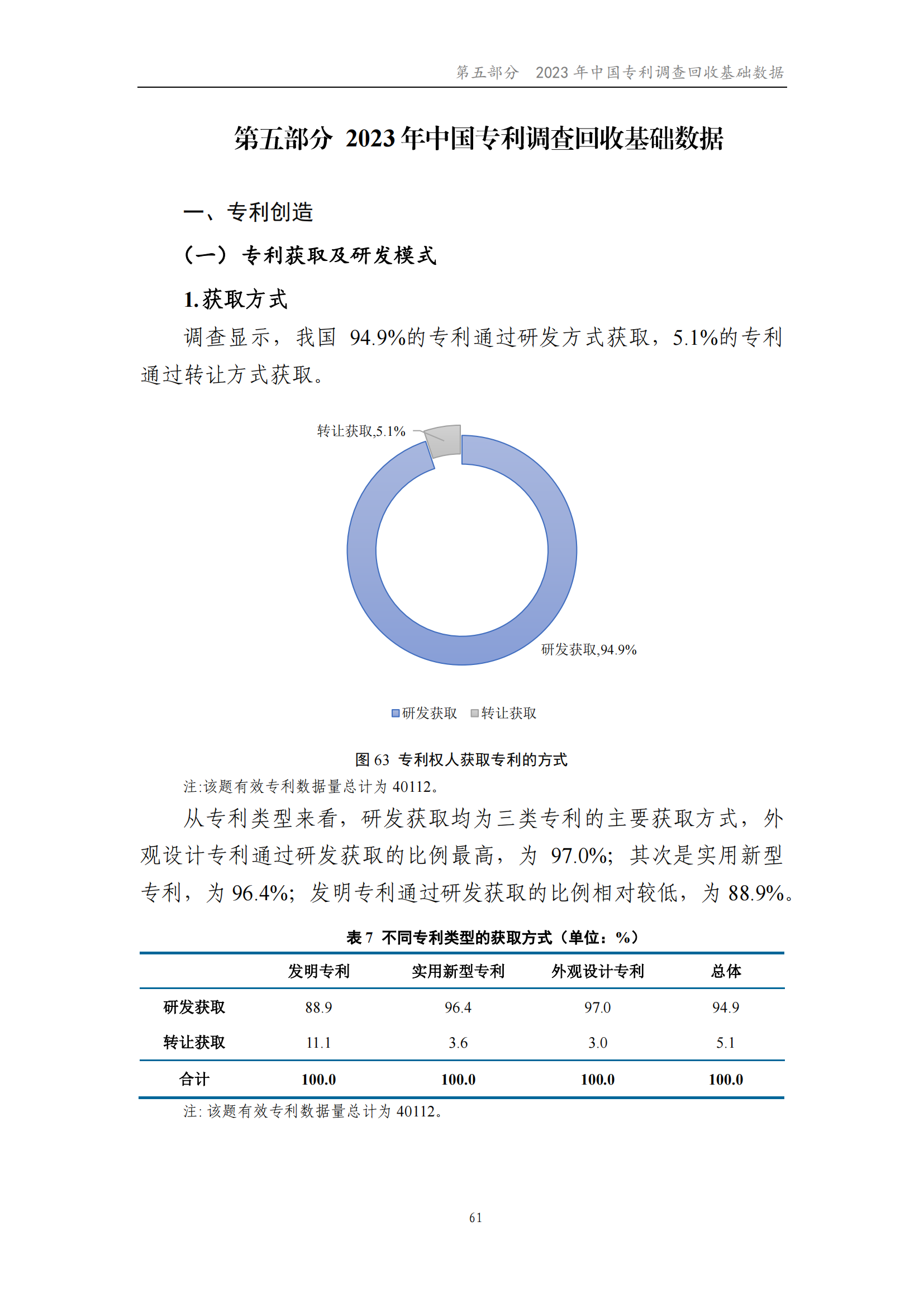 我國企業(yè)發(fā)明專利產(chǎn)業(yè)化率超50% | 《2023年中國專利調(diào)查報(bào)告》全文發(fā)布