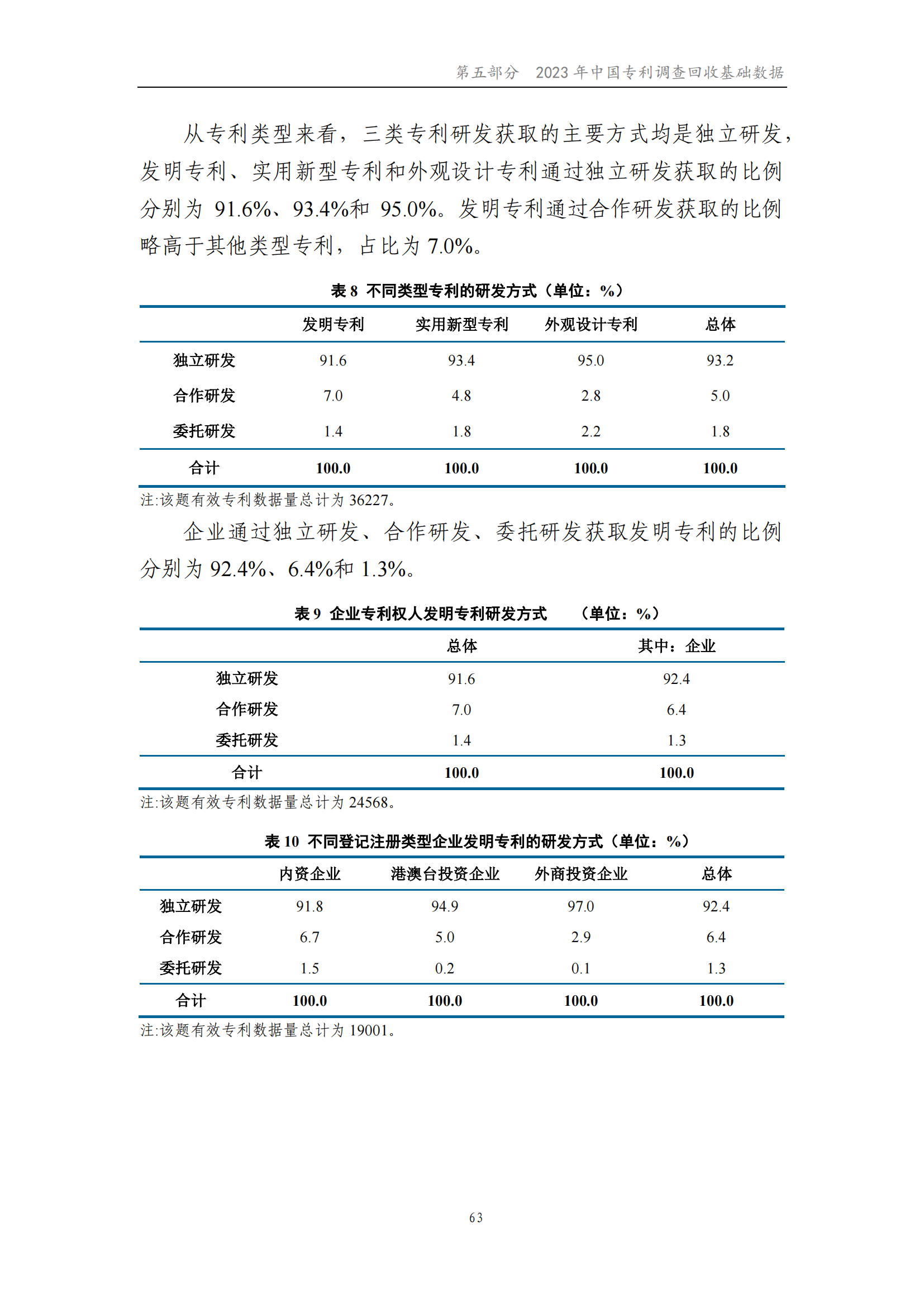 我國企業(yè)發(fā)明專利產(chǎn)業(yè)化率超50% | 《2023年中國專利調(diào)查報(bào)告》全文發(fā)布