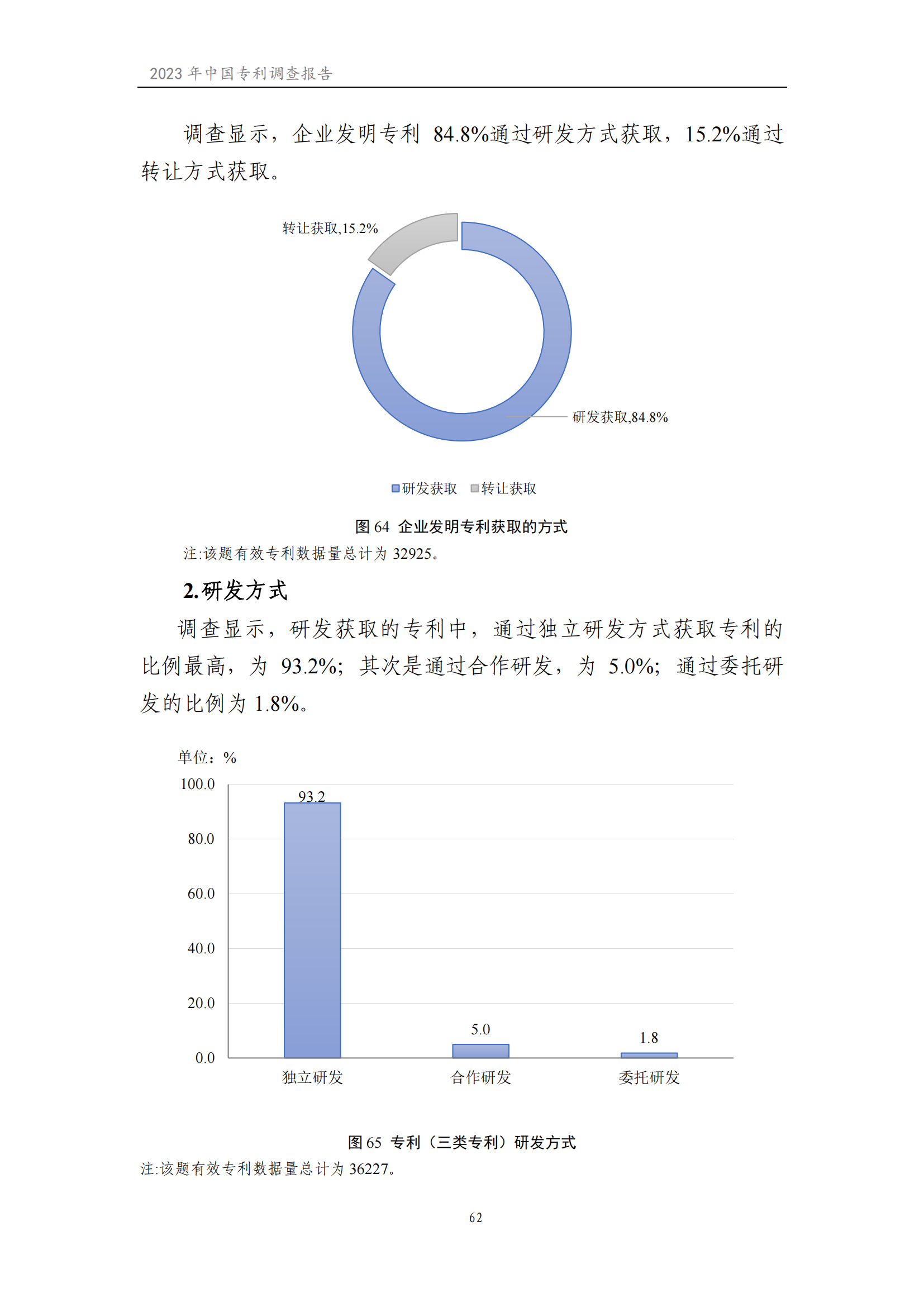 我國企業(yè)發(fā)明專利產(chǎn)業(yè)化率超50% | 《2023年中國專利調(diào)查報(bào)告》全文發(fā)布