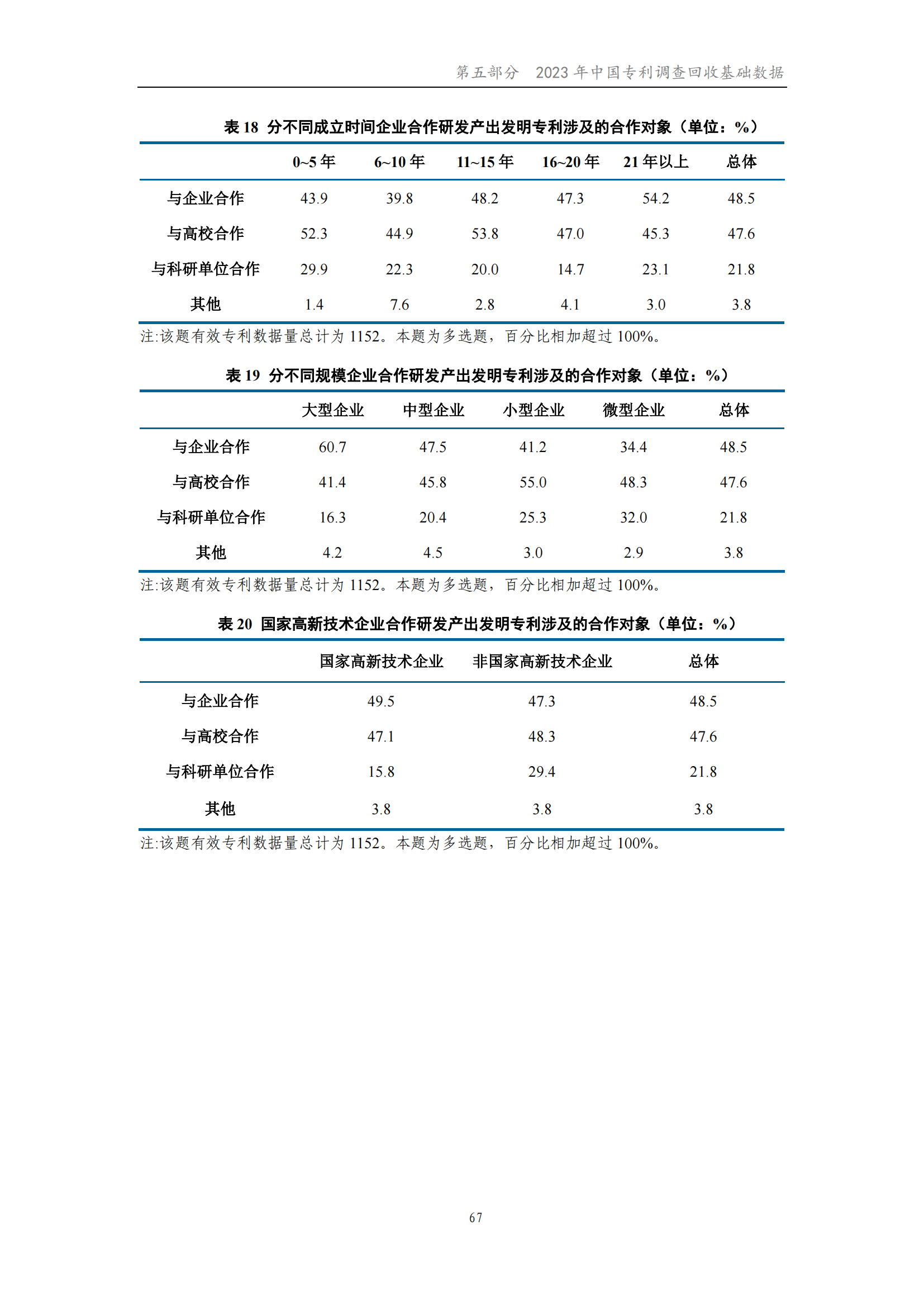 我國企業(yè)發(fā)明專利產(chǎn)業(yè)化率超50% | 《2023年中國專利調(diào)查報(bào)告》全文發(fā)布