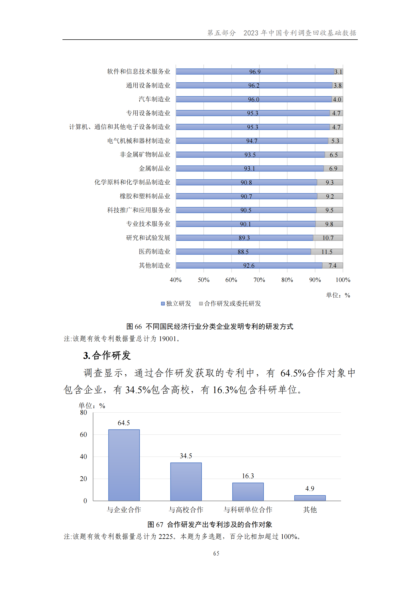 我國企業(yè)發(fā)明專利產(chǎn)業(yè)化率超50% | 《2023年中國專利調(diào)查報(bào)告》全文發(fā)布