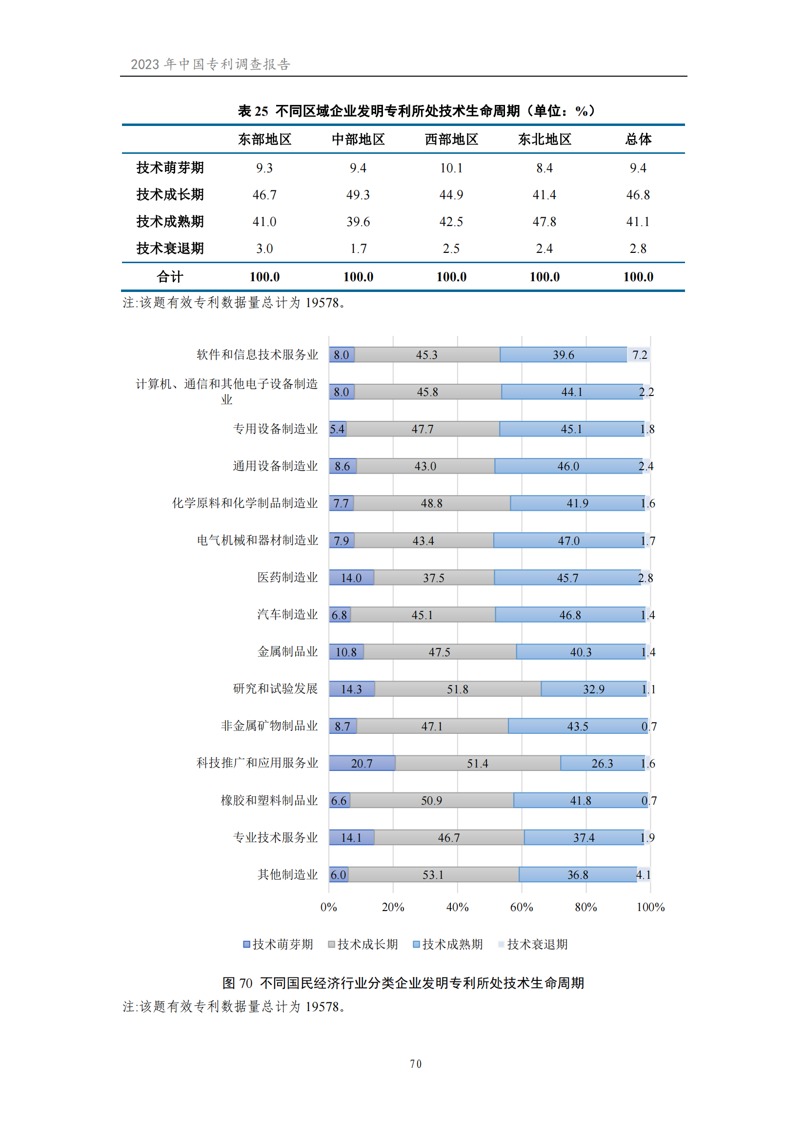 我國企業(yè)發(fā)明專利產(chǎn)業(yè)化率超50% | 《2023年中國專利調(diào)查報(bào)告》全文發(fā)布