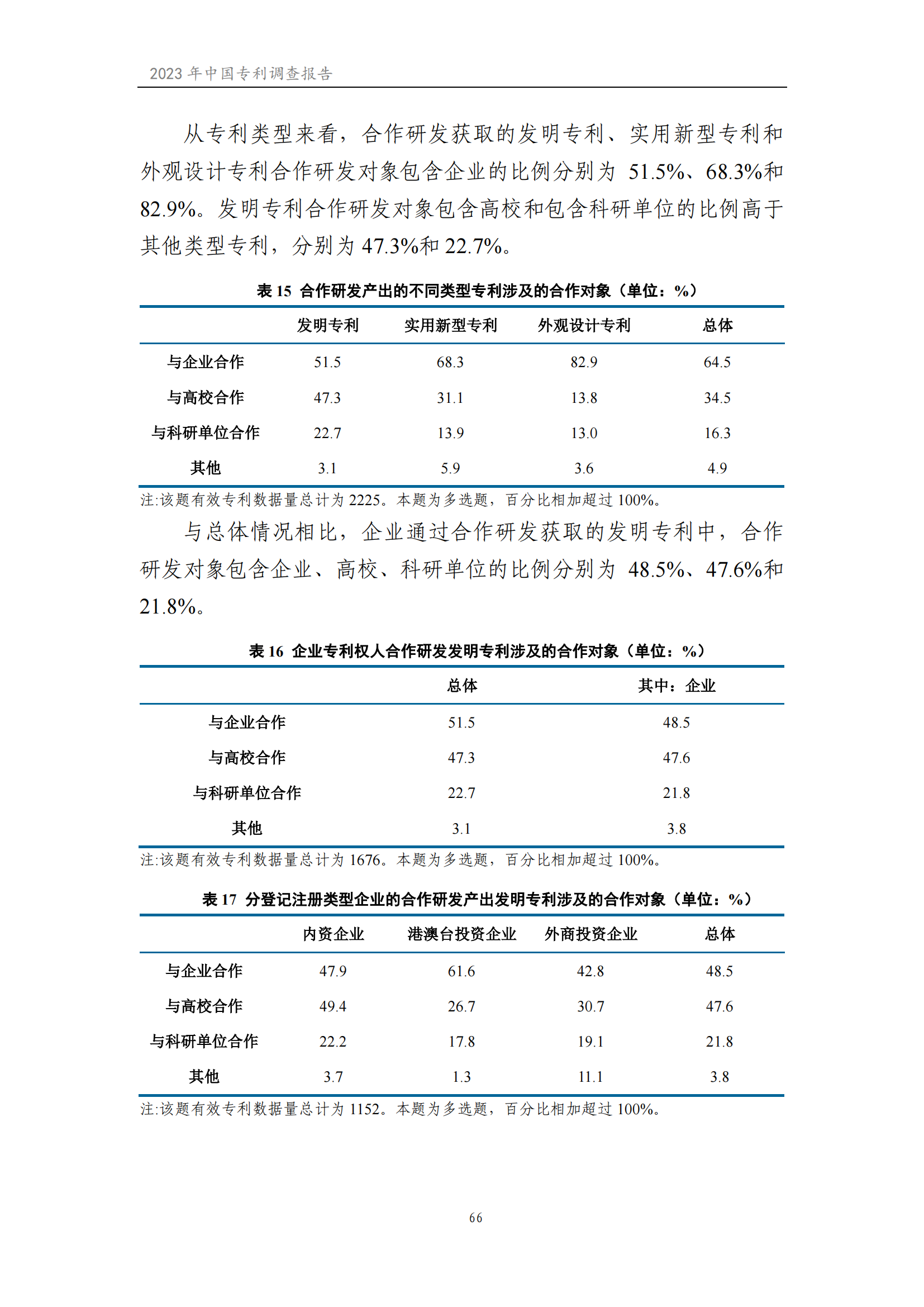 我國企業(yè)發(fā)明專利產(chǎn)業(yè)化率超50% | 《2023年中國專利調(diào)查報(bào)告》全文發(fā)布