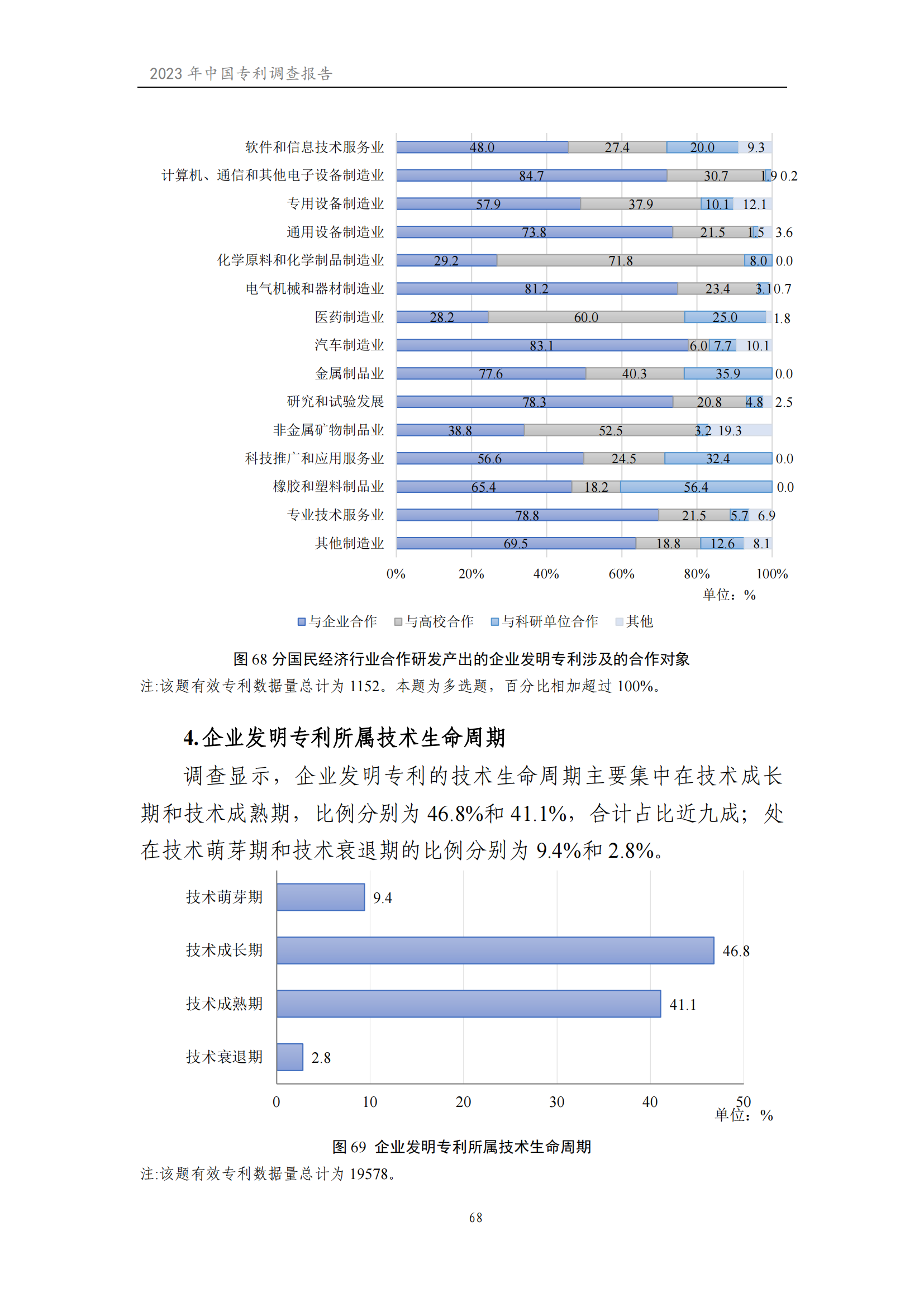 我國企業(yè)發(fā)明專利產(chǎn)業(yè)化率超50% | 《2023年中國專利調(diào)查報(bào)告》全文發(fā)布