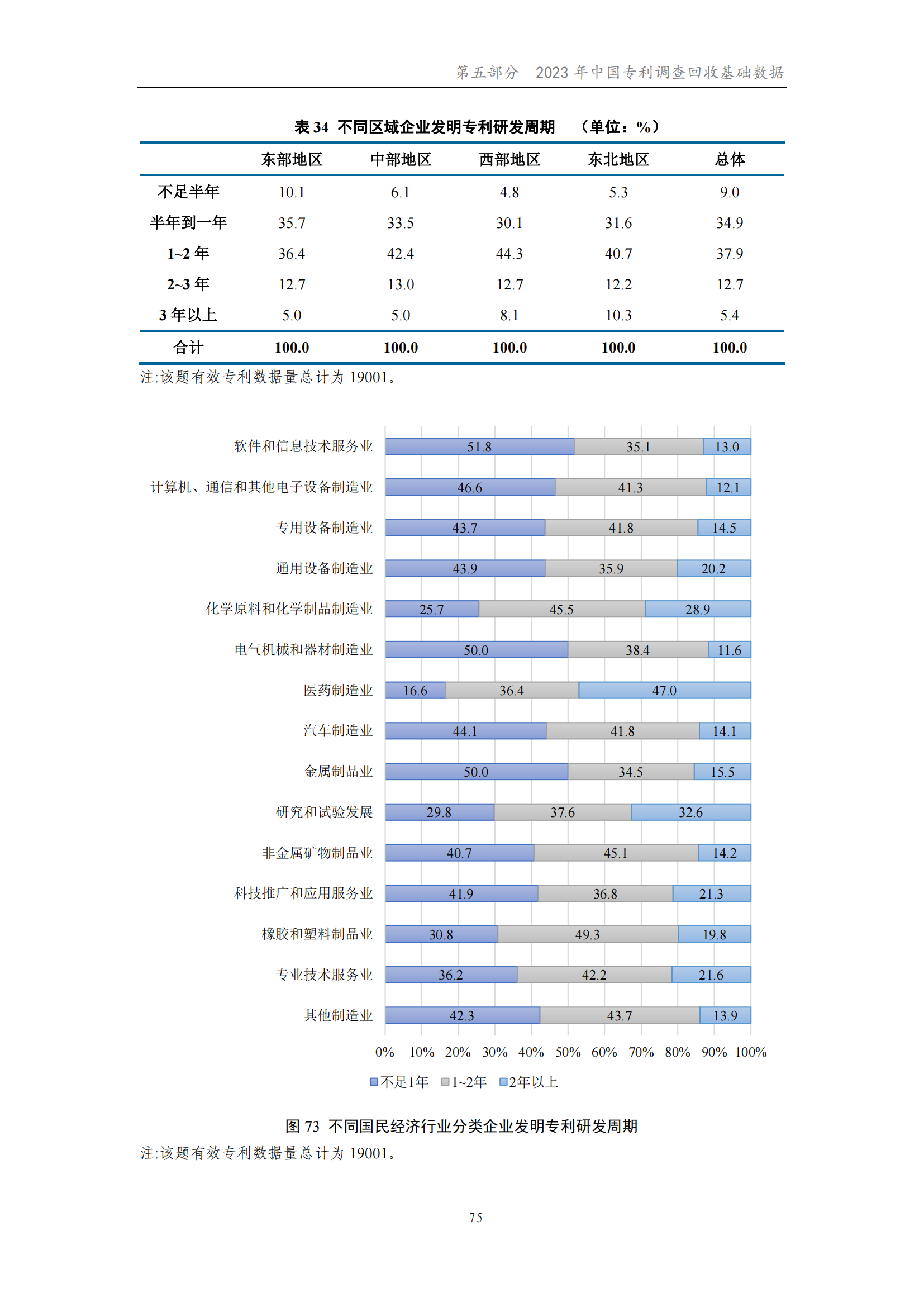 我國企業(yè)發(fā)明專利產(chǎn)業(yè)化率超50% | 《2023年中國專利調(diào)查報(bào)告》全文發(fā)布