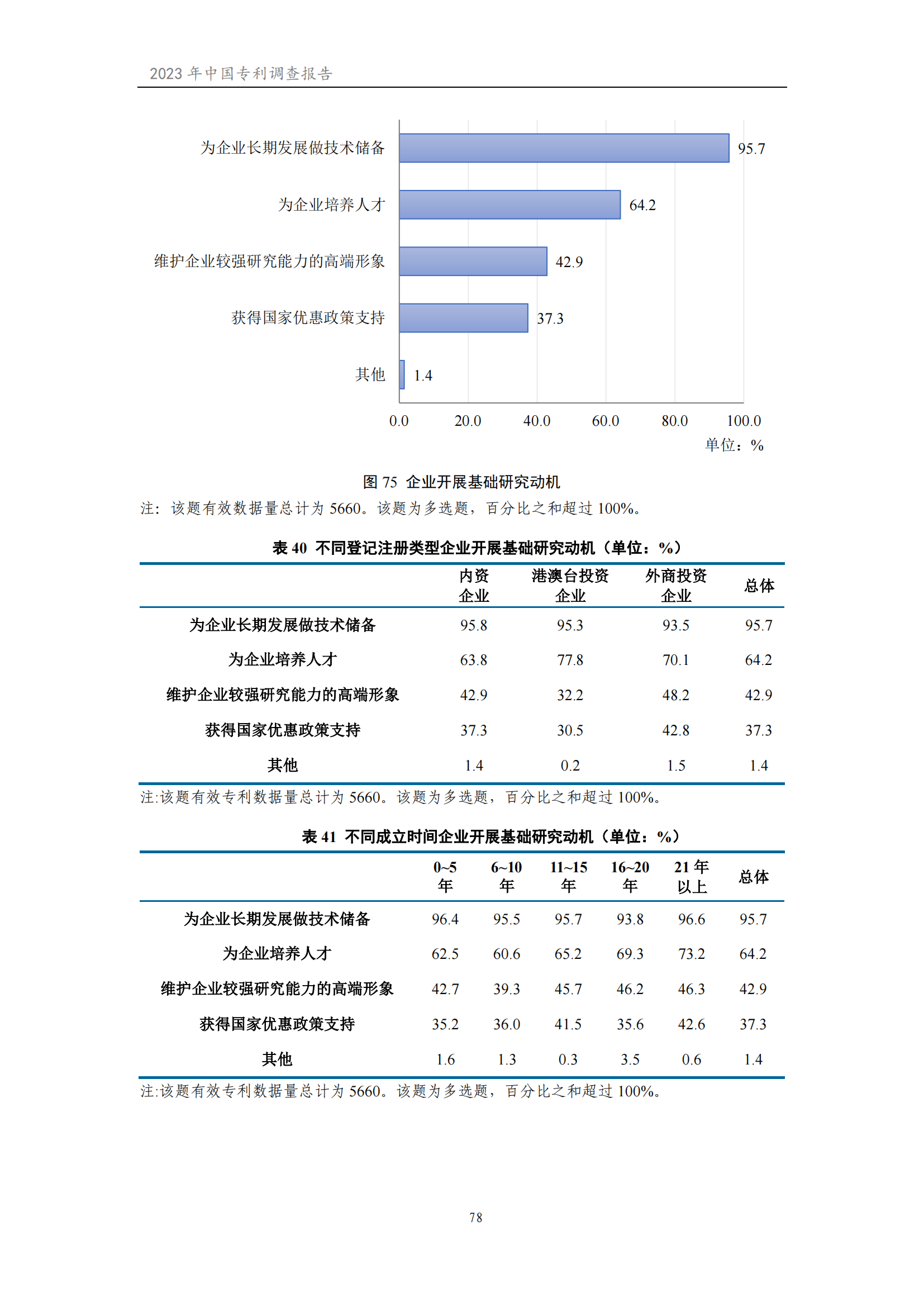 我國企業(yè)發(fā)明專利產(chǎn)業(yè)化率超50% | 《2023年中國專利調(diào)查報(bào)告》全文發(fā)布