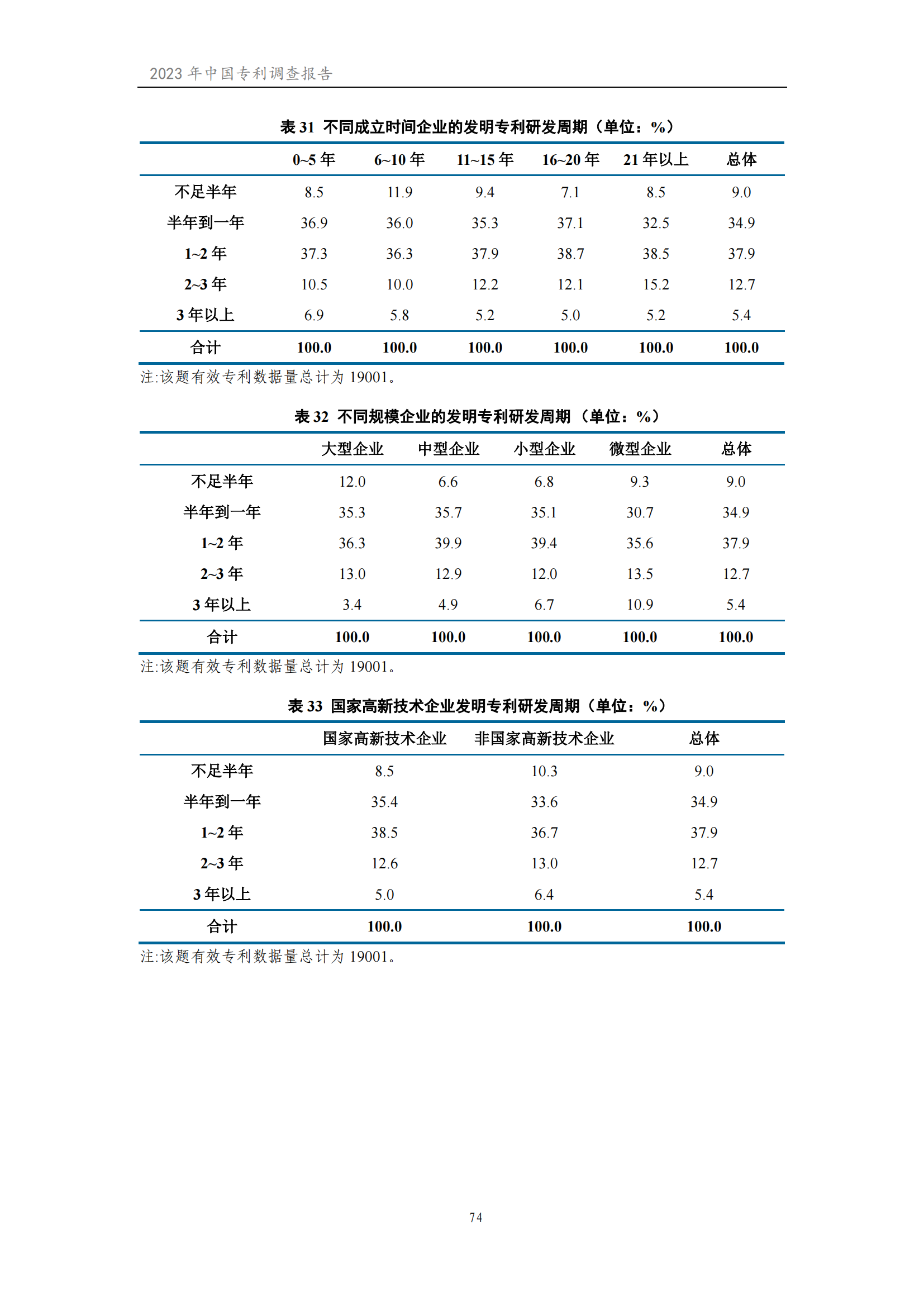 我國企業(yè)發(fā)明專利產(chǎn)業(yè)化率超50% | 《2023年中國專利調(diào)查報(bào)告》全文發(fā)布