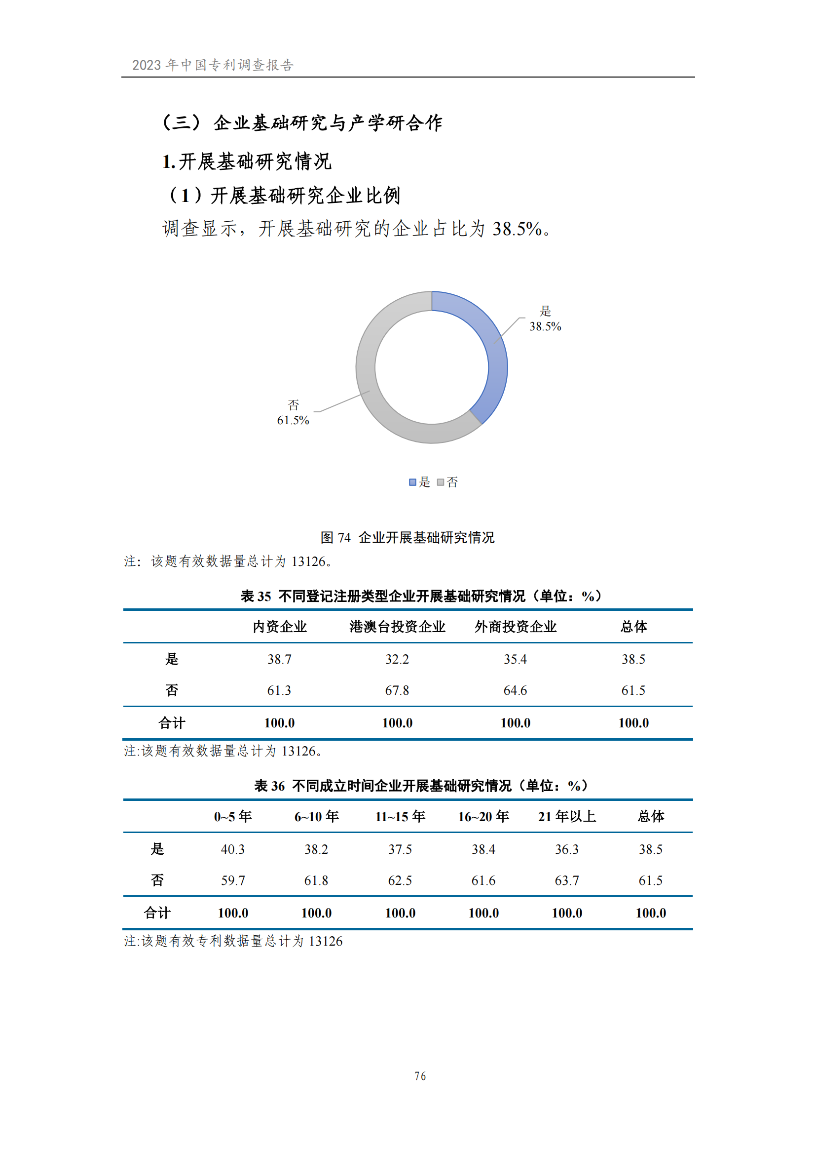 我國企業(yè)發(fā)明專利產(chǎn)業(yè)化率超50% | 《2023年中國專利調(diào)查報(bào)告》全文發(fā)布