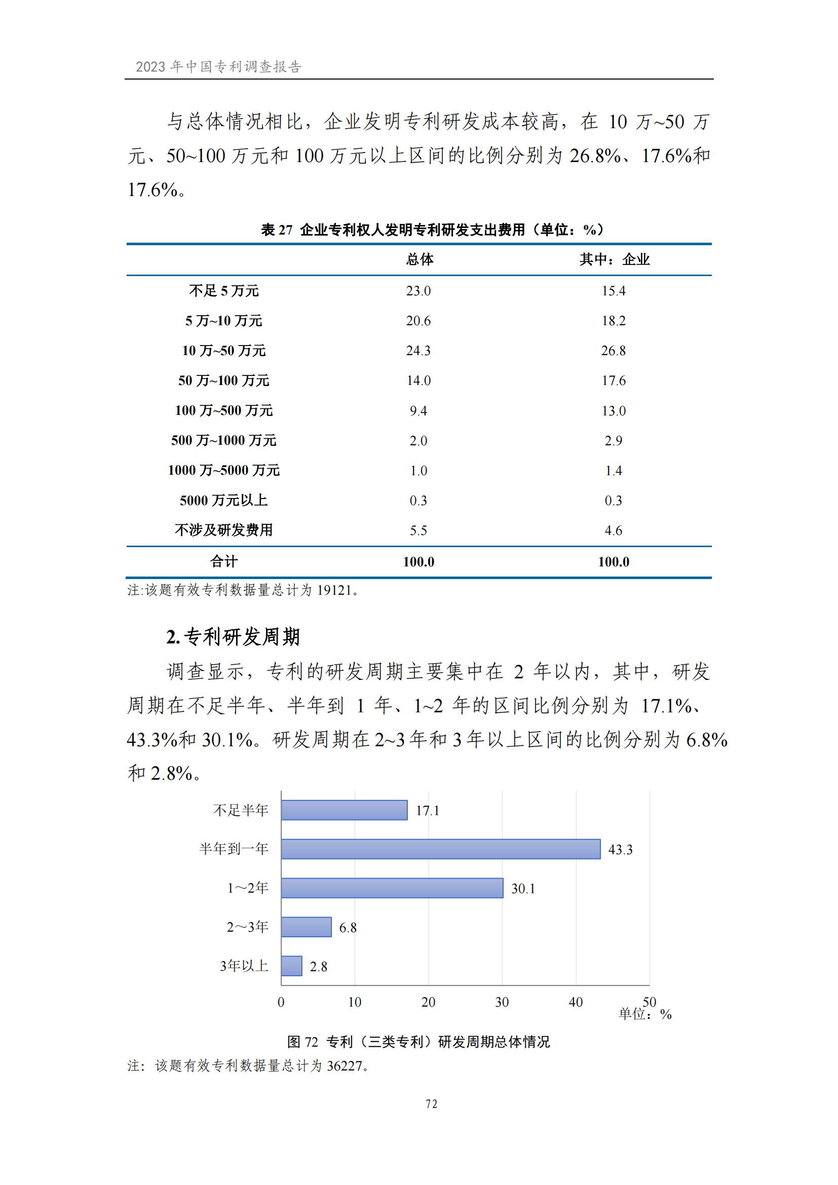 我國企業(yè)發(fā)明專利產(chǎn)業(yè)化率超50% | 《2023年中國專利調(diào)查報(bào)告》全文發(fā)布