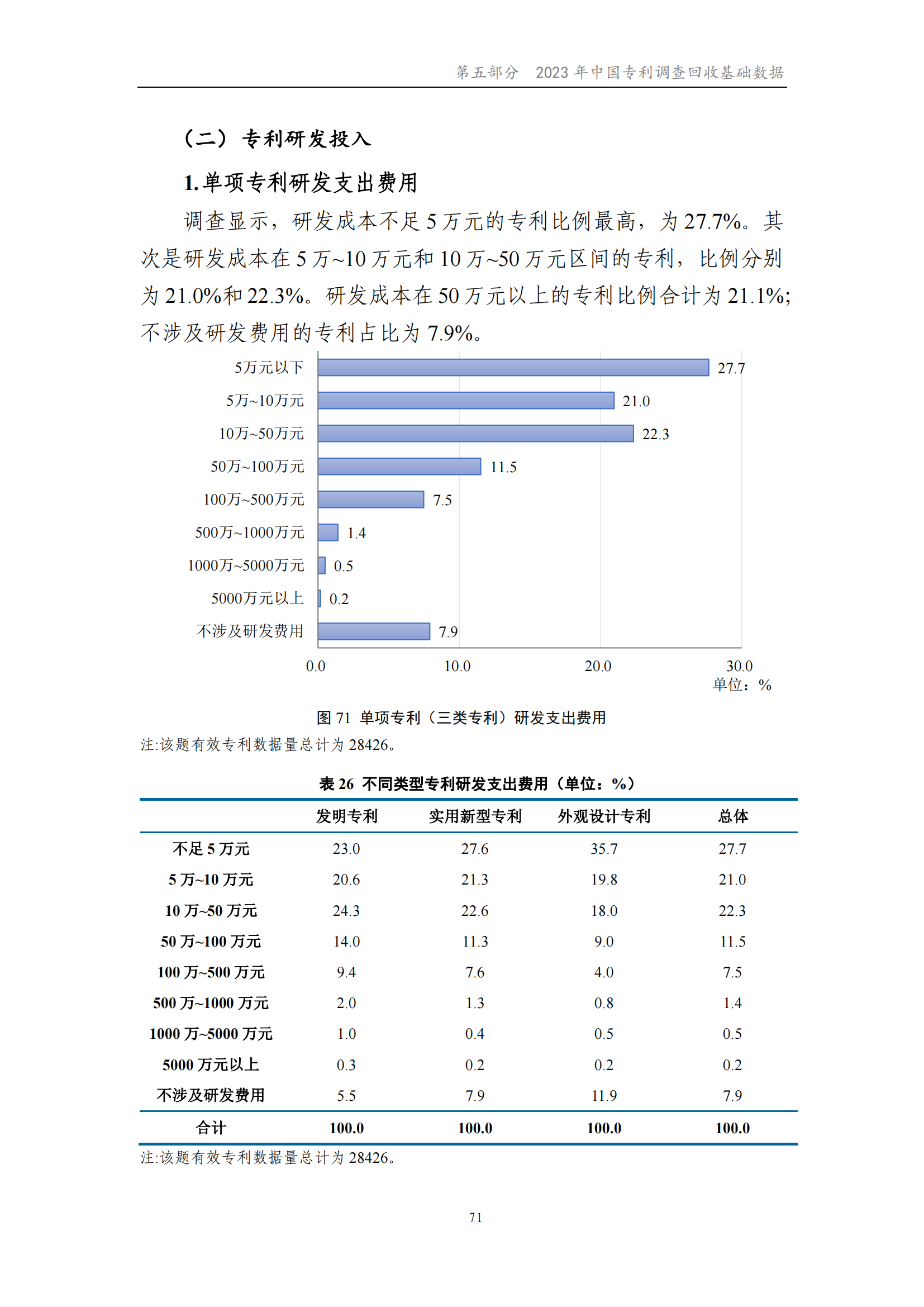 我國企業(yè)發(fā)明專利產(chǎn)業(yè)化率超50% | 《2023年中國專利調(diào)查報(bào)告》全文發(fā)布