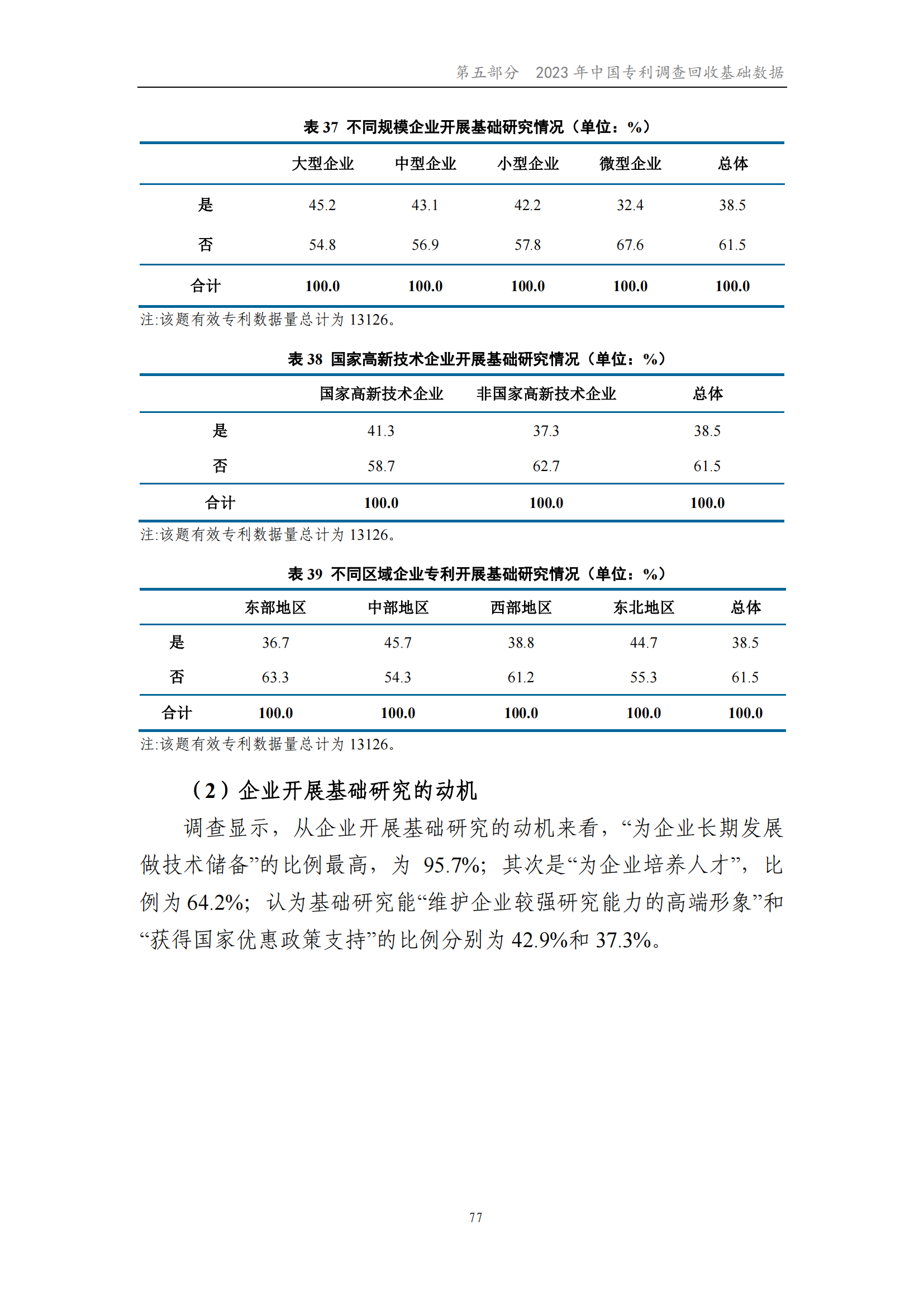 我國企業(yè)發(fā)明專利產(chǎn)業(yè)化率超50% | 《2023年中國專利調(diào)查報(bào)告》全文發(fā)布