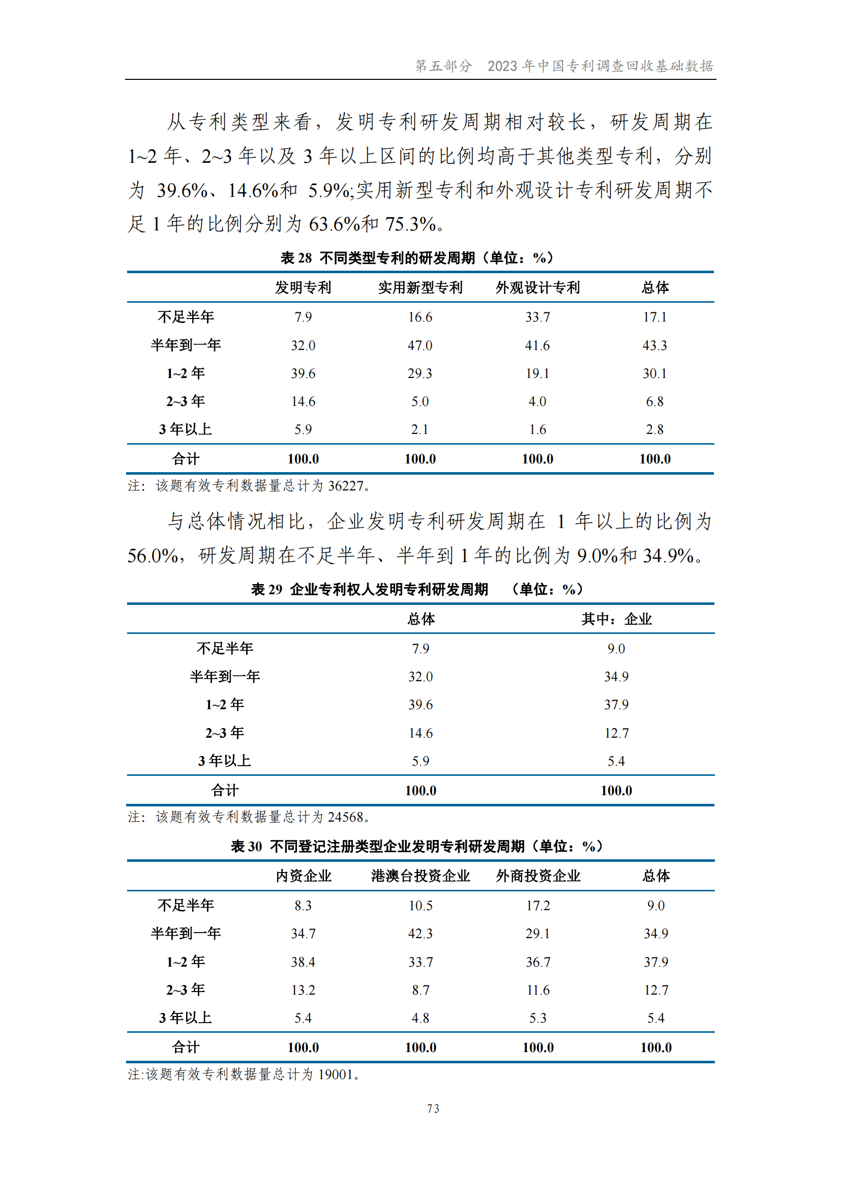 我國企業(yè)發(fā)明專利產(chǎn)業(yè)化率超50% | 《2023年中國專利調(diào)查報(bào)告》全文發(fā)布