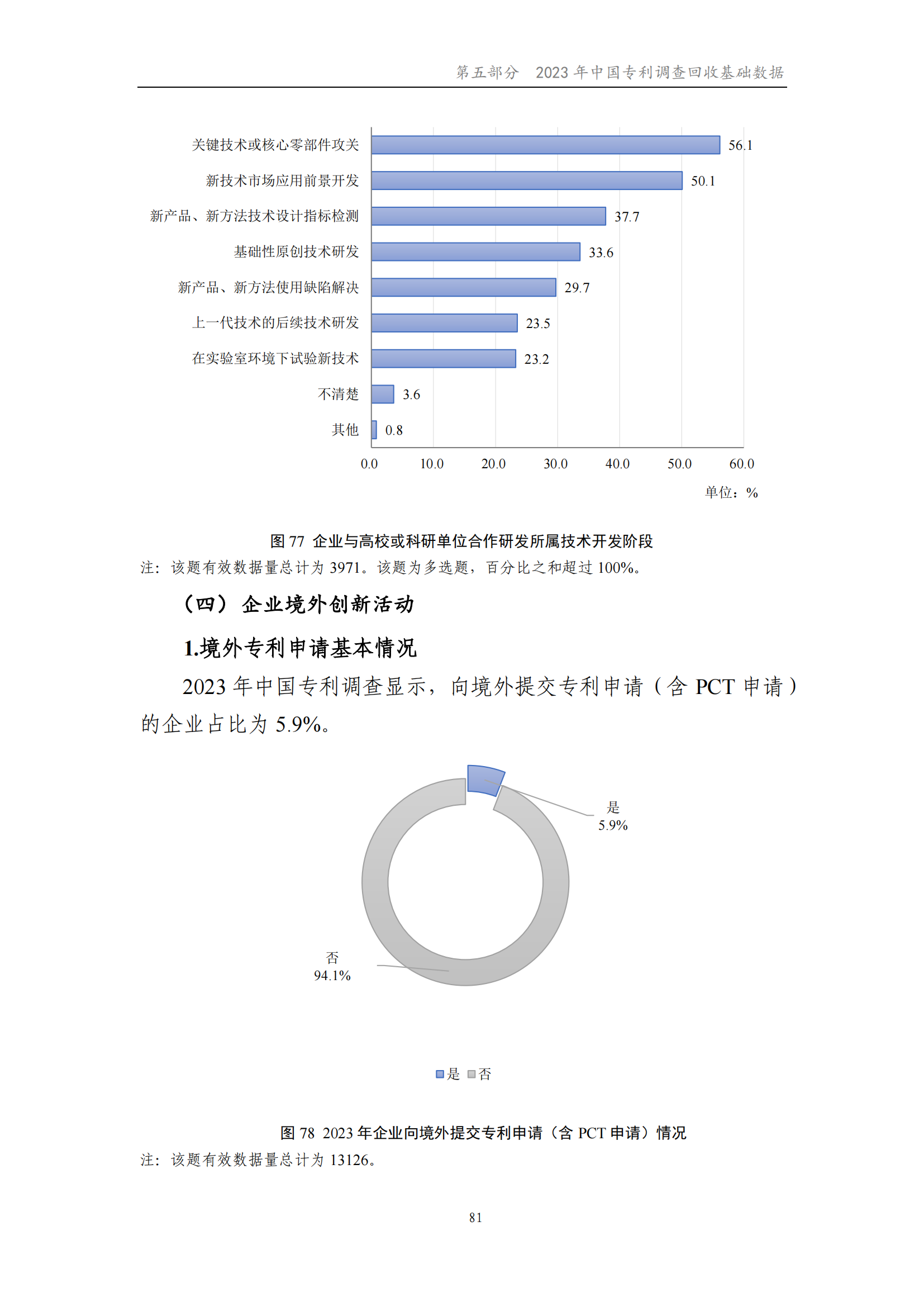 我國企業(yè)發(fā)明專利產(chǎn)業(yè)化率超50% | 《2023年中國專利調(diào)查報(bào)告》全文發(fā)布