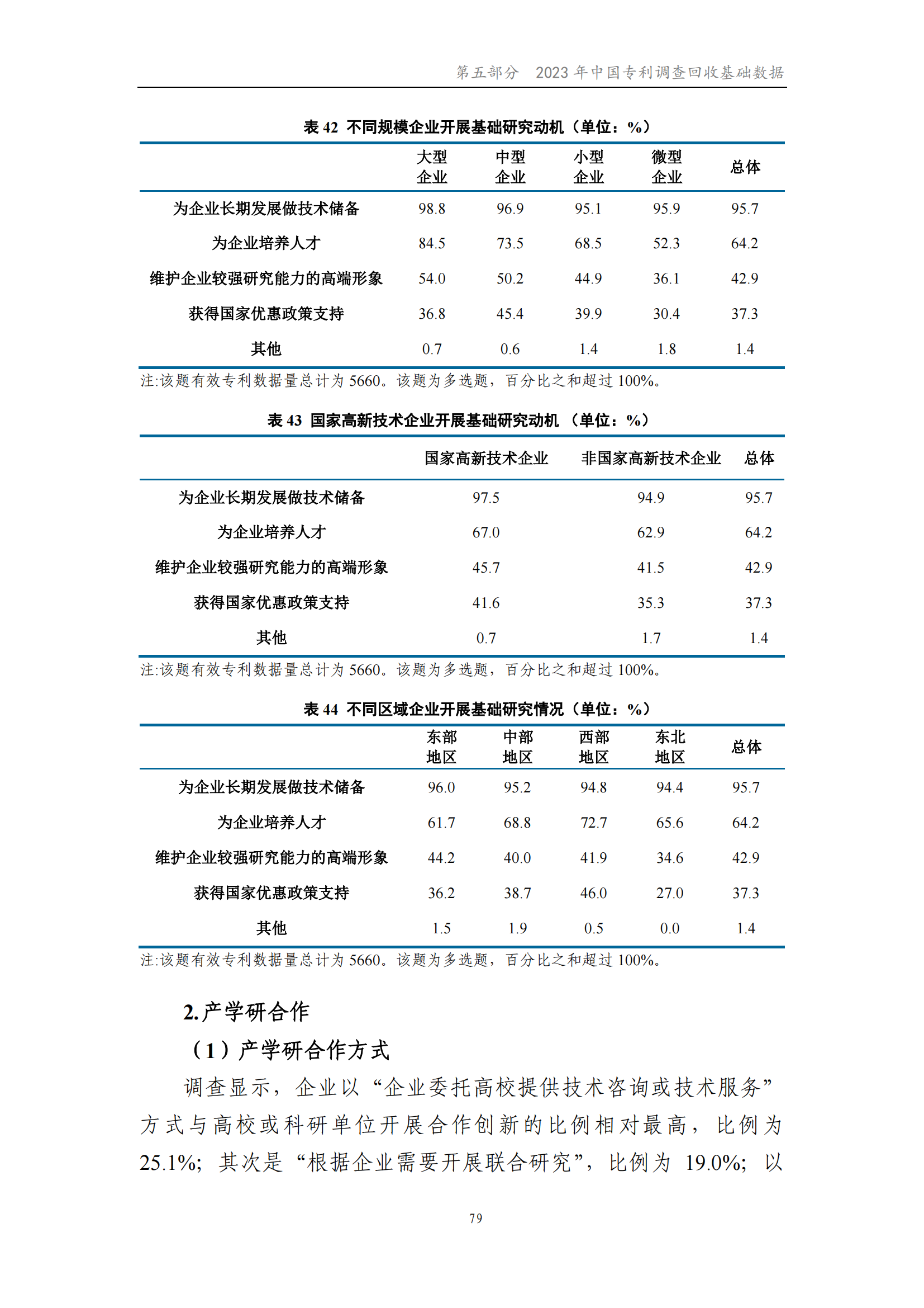 我國企業(yè)發(fā)明專利產(chǎn)業(yè)化率超50% | 《2023年中國專利調(diào)查報(bào)告》全文發(fā)布