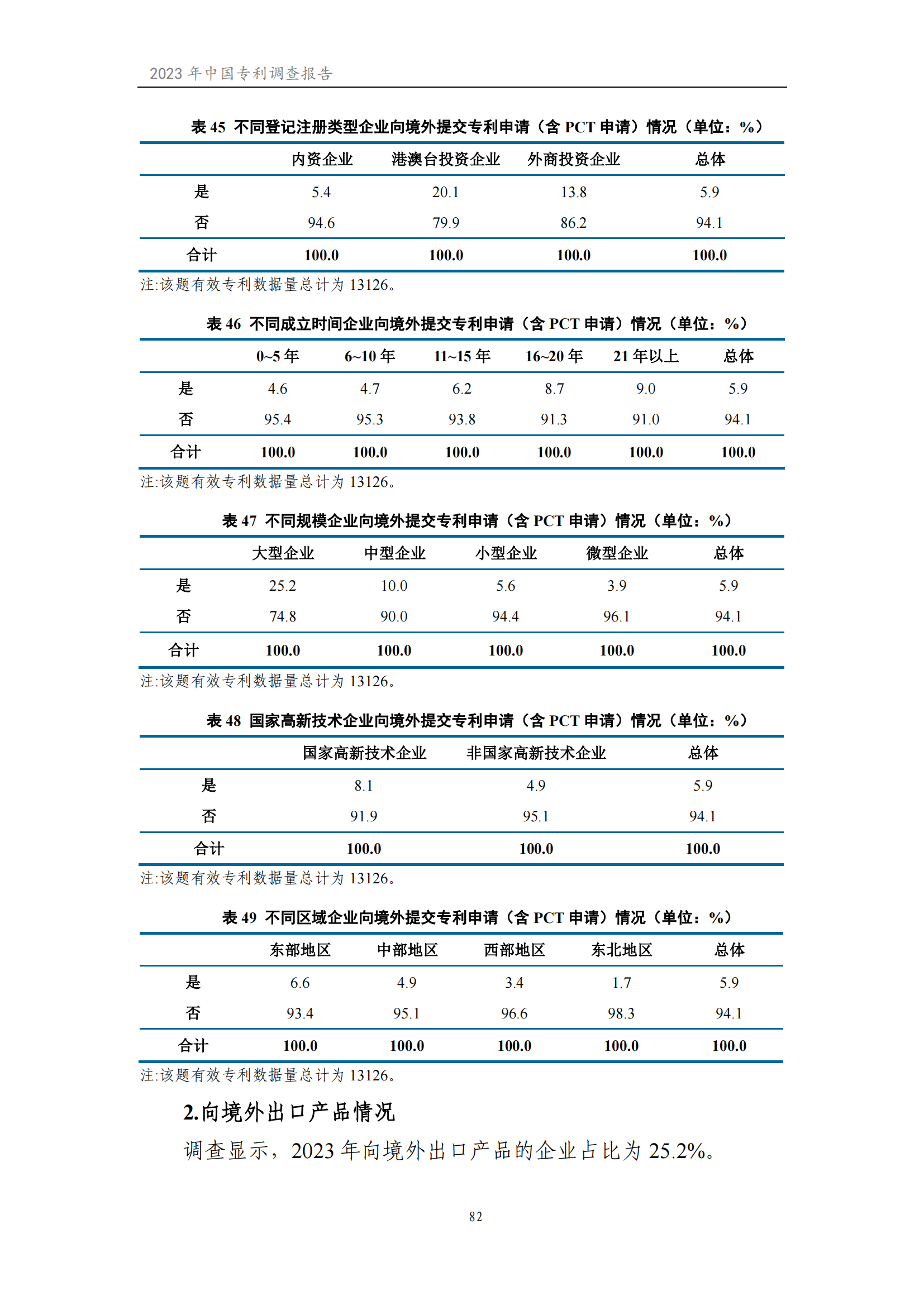 我國企業(yè)發(fā)明專利產(chǎn)業(yè)化率超50% | 《2023年中國專利調(diào)查報(bào)告》全文發(fā)布