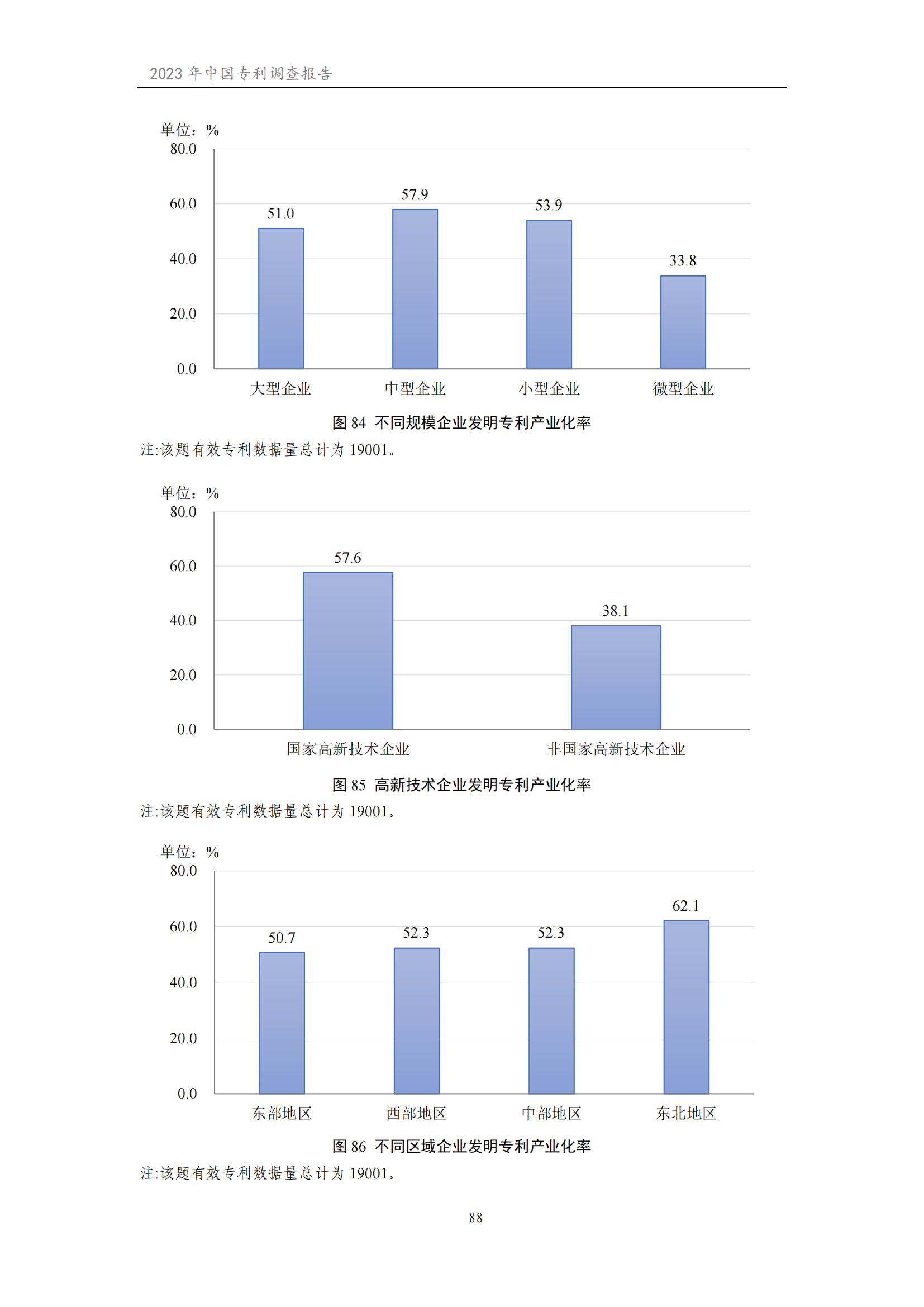 我國企業(yè)發(fā)明專利產(chǎn)業(yè)化率超50% | 《2023年中國專利調(diào)查報(bào)告》全文發(fā)布