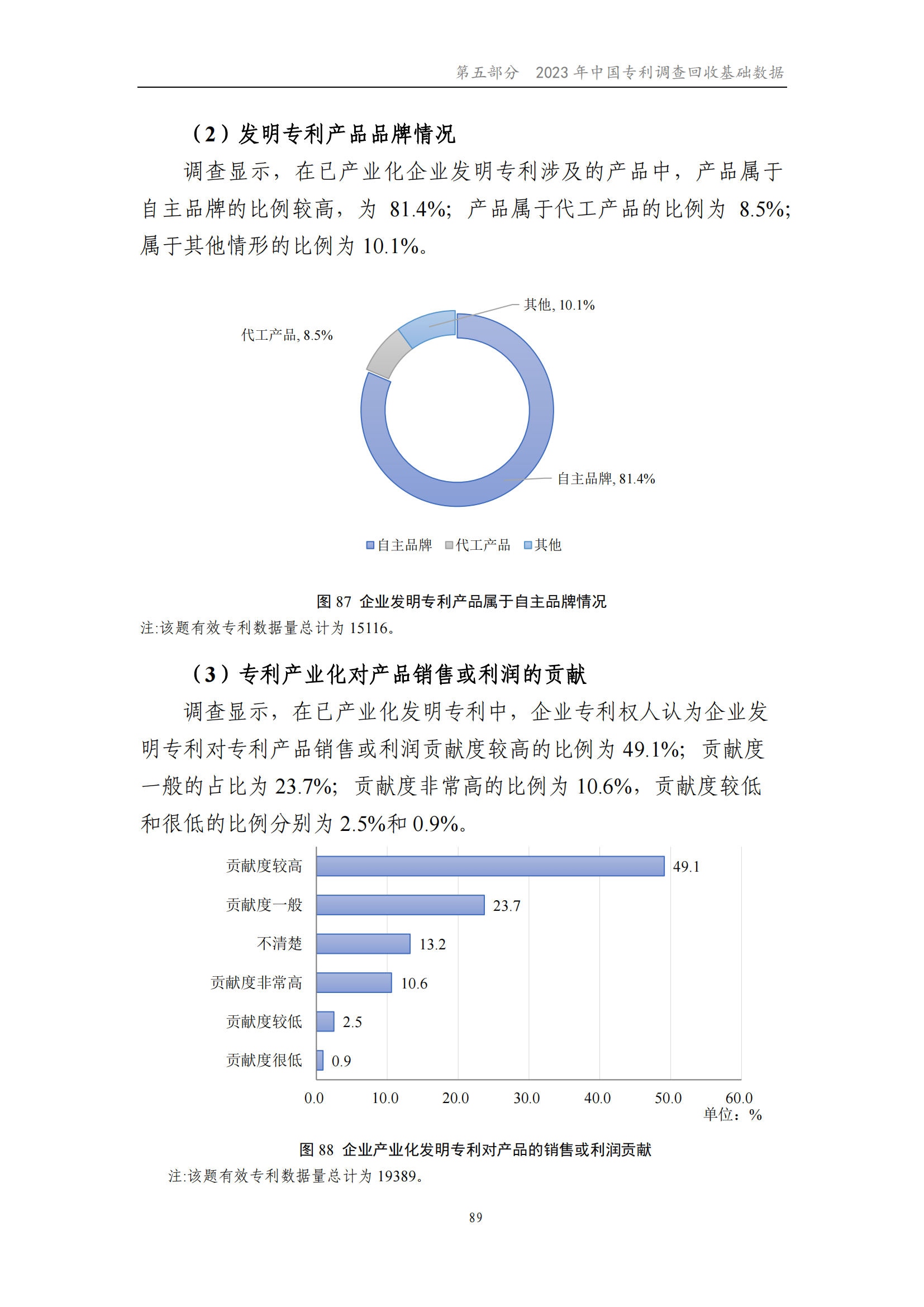 我國企業(yè)發(fā)明專利產(chǎn)業(yè)化率超50% | 《2023年中國專利調(diào)查報(bào)告》全文發(fā)布