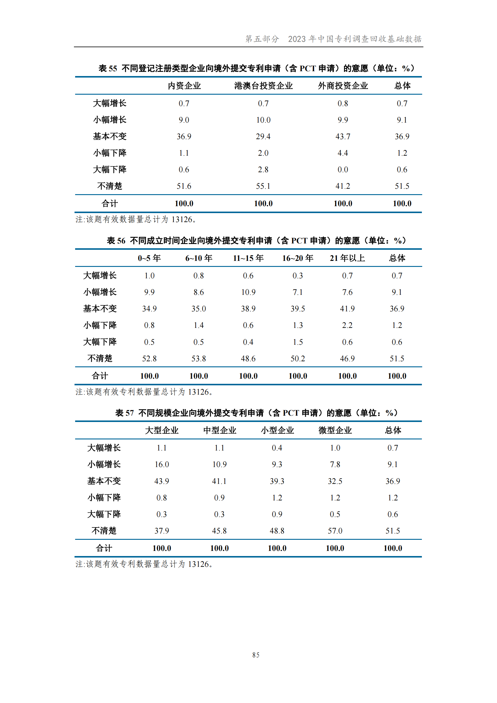 我國企業(yè)發(fā)明專利產(chǎn)業(yè)化率超50% | 《2023年中國專利調(diào)查報(bào)告》全文發(fā)布