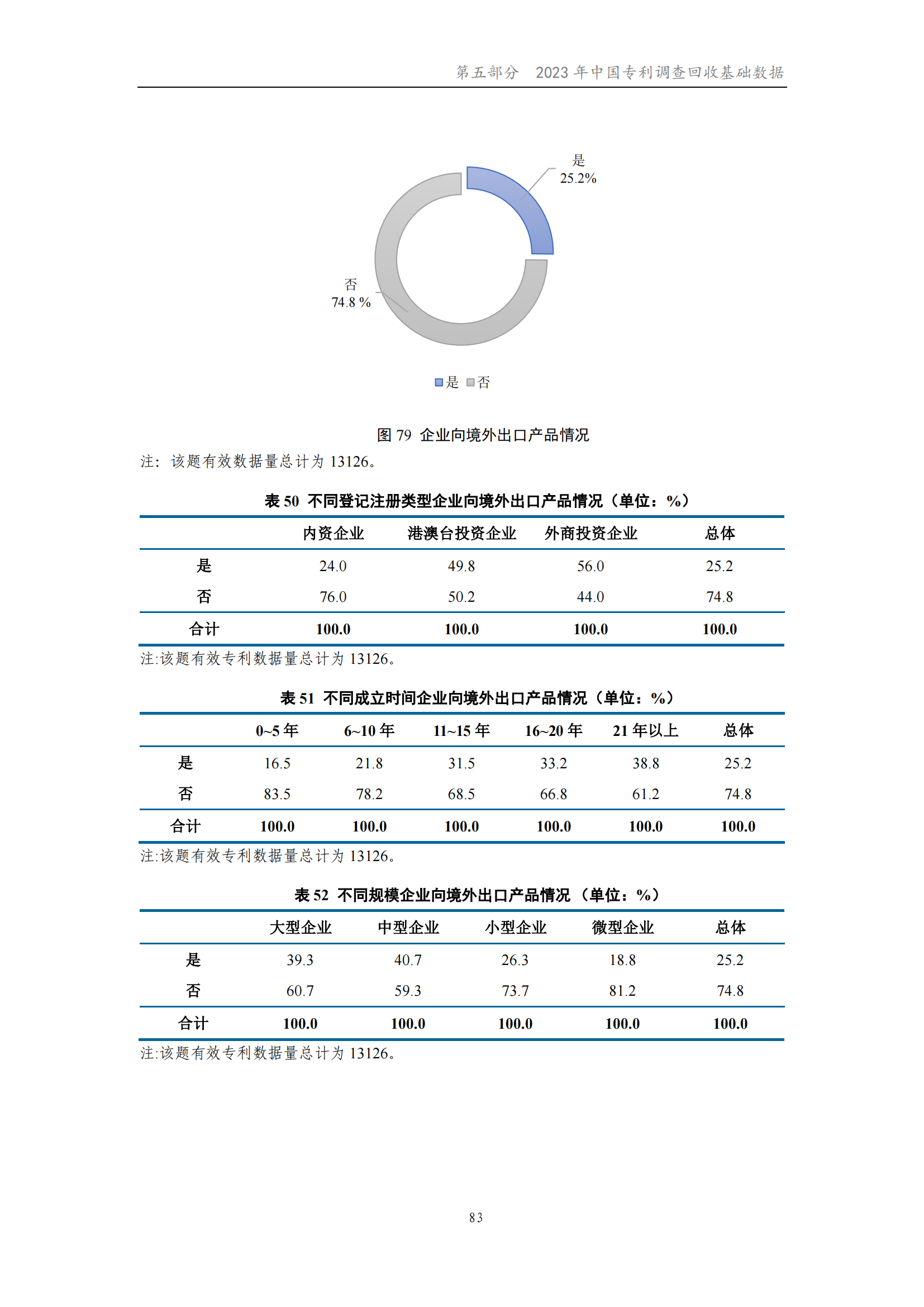 我國企業(yè)發(fā)明專利產(chǎn)業(yè)化率超50% | 《2023年中國專利調(diào)查報(bào)告》全文發(fā)布