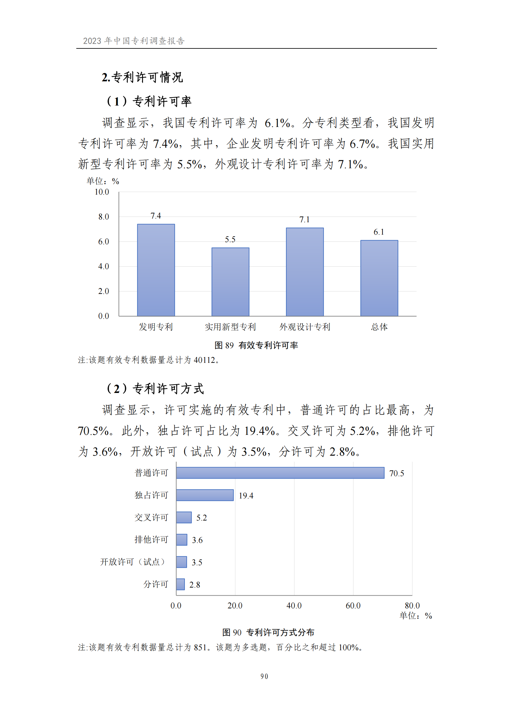 我國企業(yè)發(fā)明專利產(chǎn)業(yè)化率超50% | 《2023年中國專利調(diào)查報(bào)告》全文發(fā)布