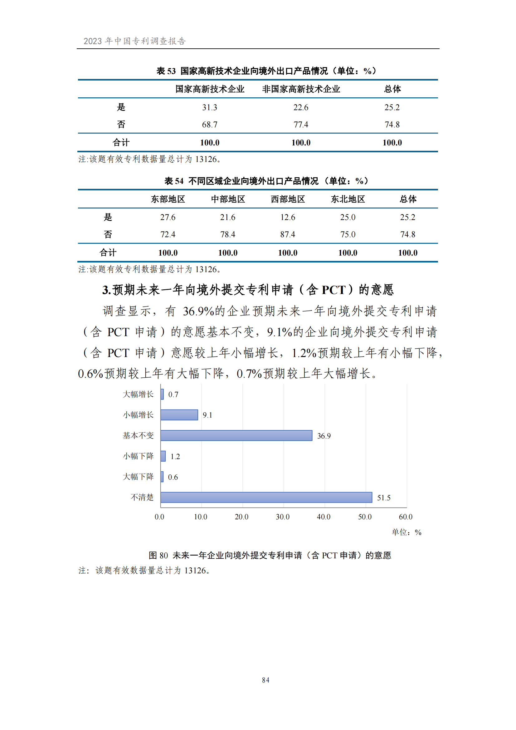 我國企業(yè)發(fā)明專利產(chǎn)業(yè)化率超50% | 《2023年中國專利調(diào)查報(bào)告》全文發(fā)布