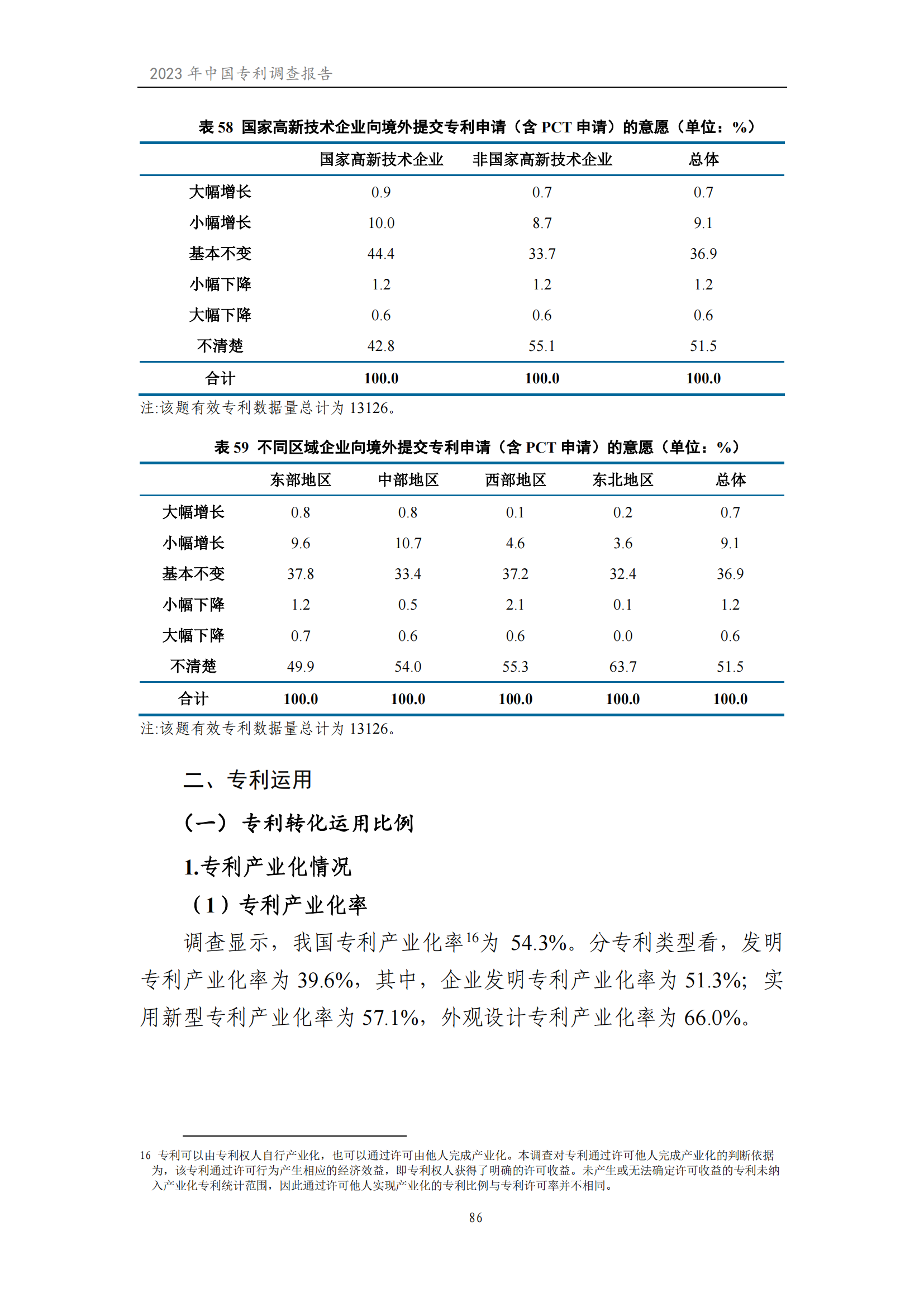 我國企業(yè)發(fā)明專利產(chǎn)業(yè)化率超50% | 《2023年中國專利調(diào)查報(bào)告》全文發(fā)布