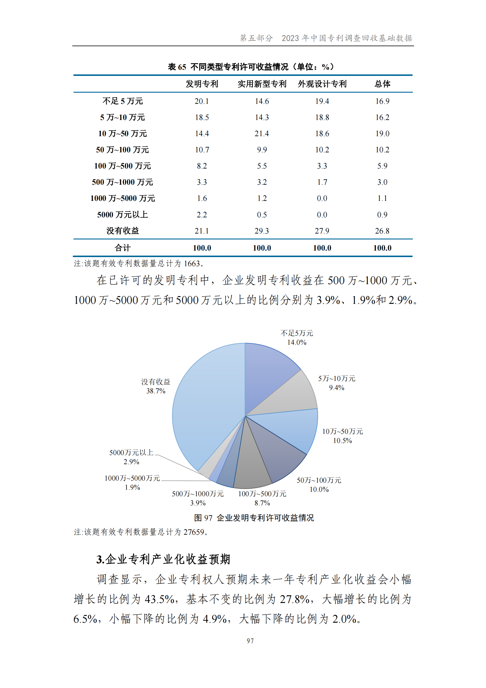 我國企業(yè)發(fā)明專利產(chǎn)業(yè)化率超50% | 《2023年中國專利調(diào)查報(bào)告》全文發(fā)布