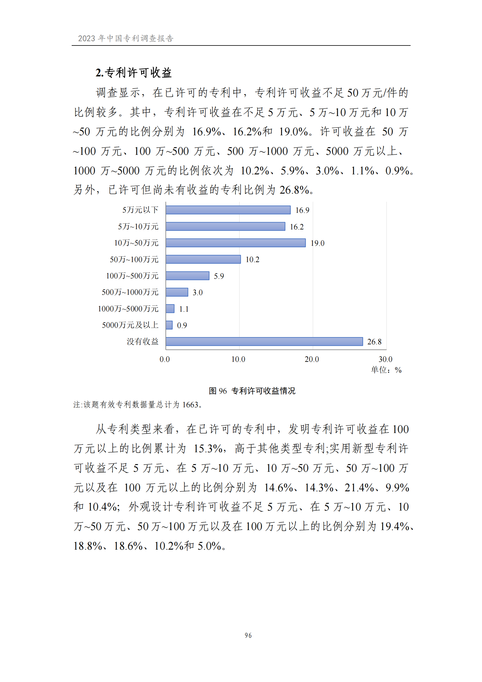 我國企業(yè)發(fā)明專利產(chǎn)業(yè)化率超50% | 《2023年中國專利調(diào)查報(bào)告》全文發(fā)布