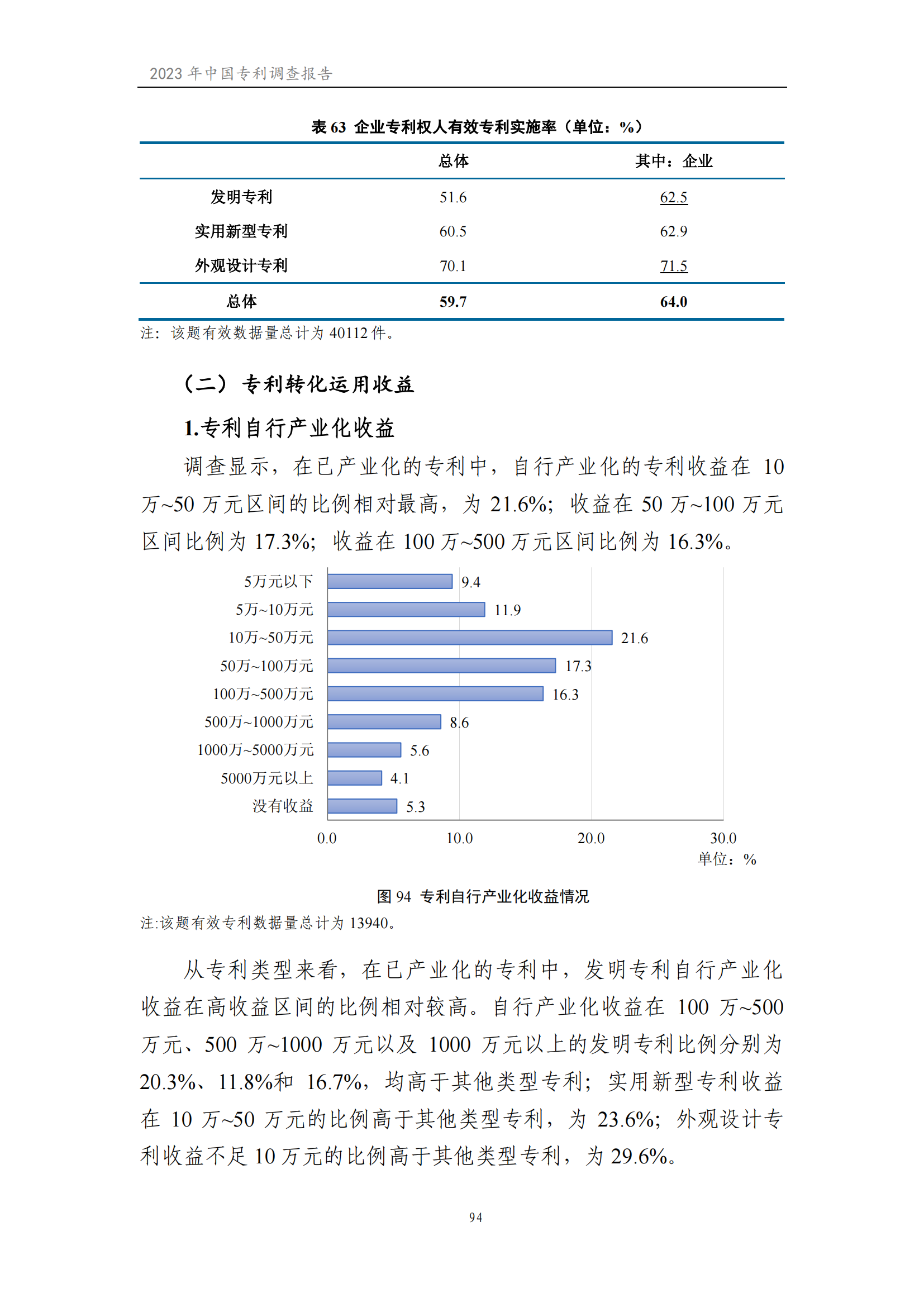 我國企業(yè)發(fā)明專利產(chǎn)業(yè)化率超50% | 《2023年中國專利調(diào)查報(bào)告》全文發(fā)布