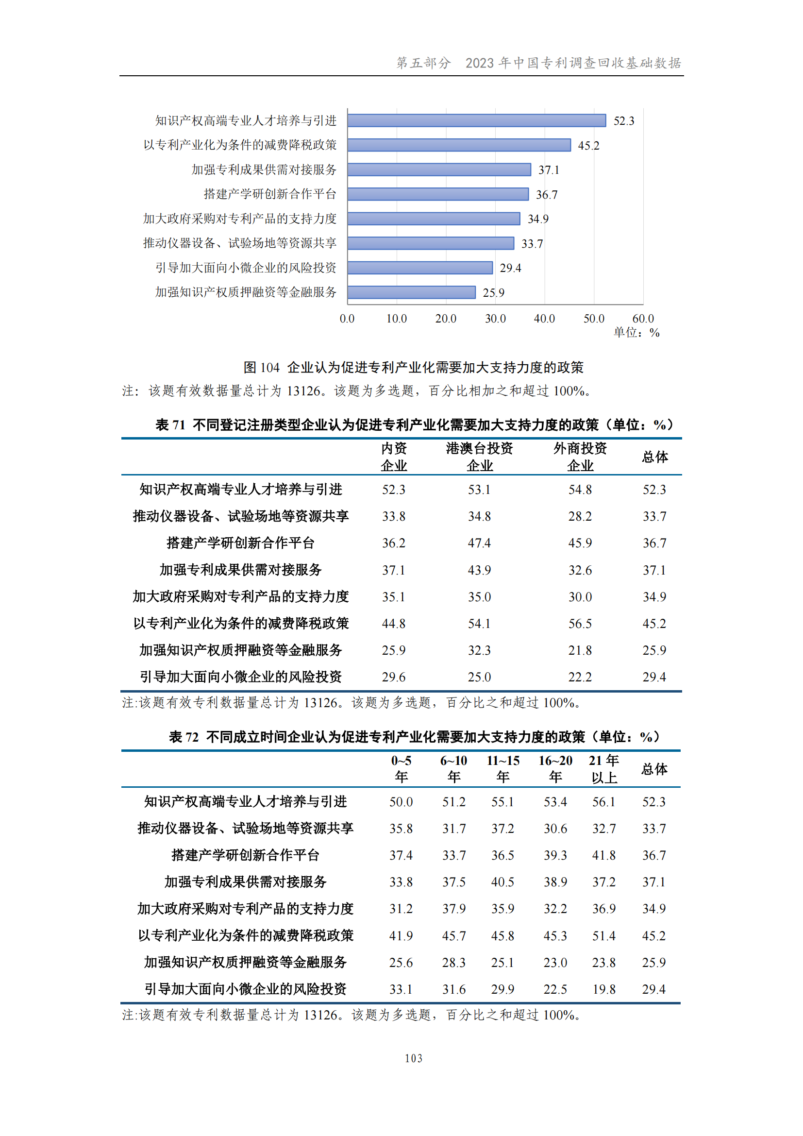 我國企業(yè)發(fā)明專利產(chǎn)業(yè)化率超50% | 《2023年中國專利調(diào)查報(bào)告》全文發(fā)布