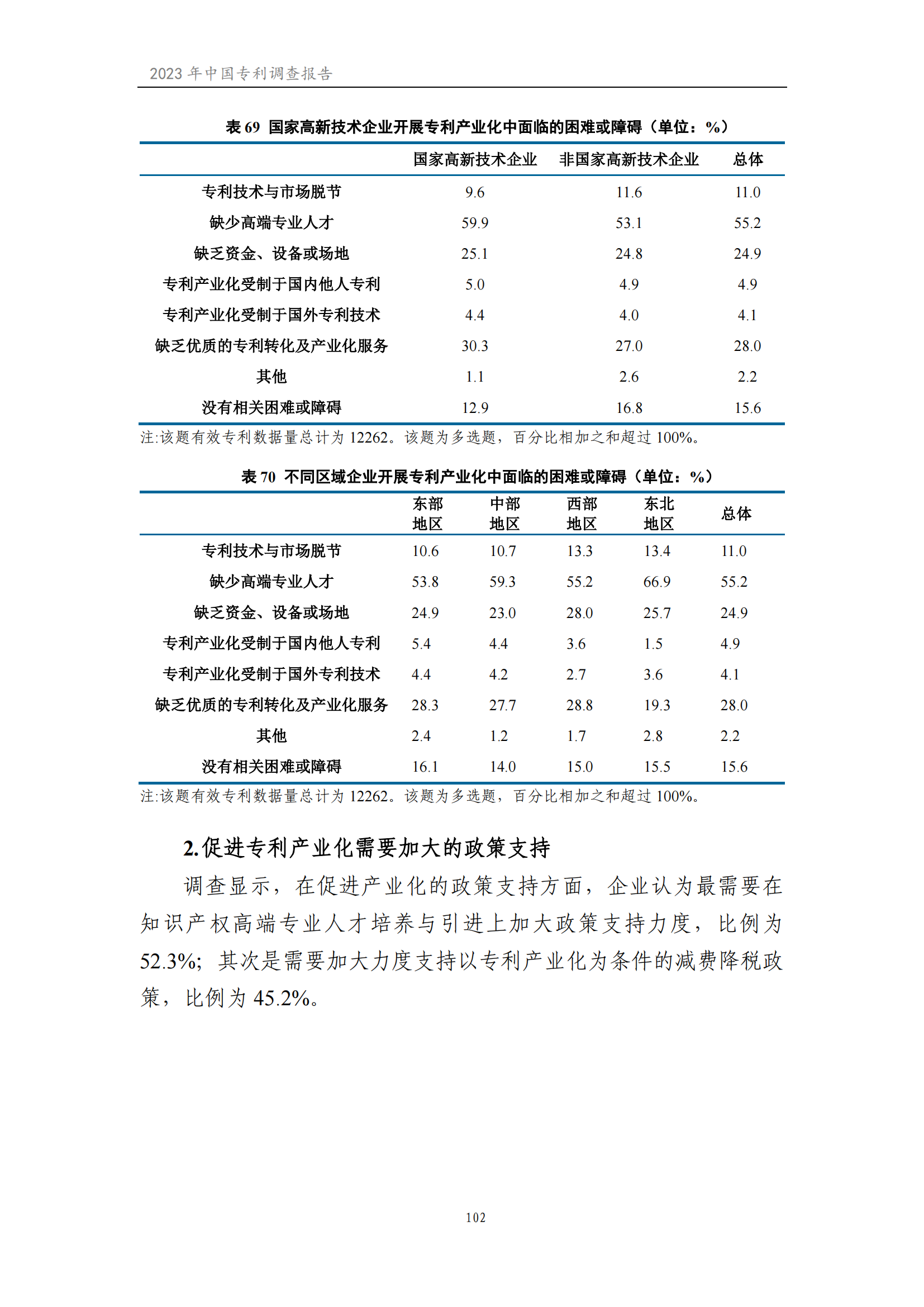 我國企業(yè)發(fā)明專利產(chǎn)業(yè)化率超50% | 《2023年中國專利調(diào)查報(bào)告》全文發(fā)布