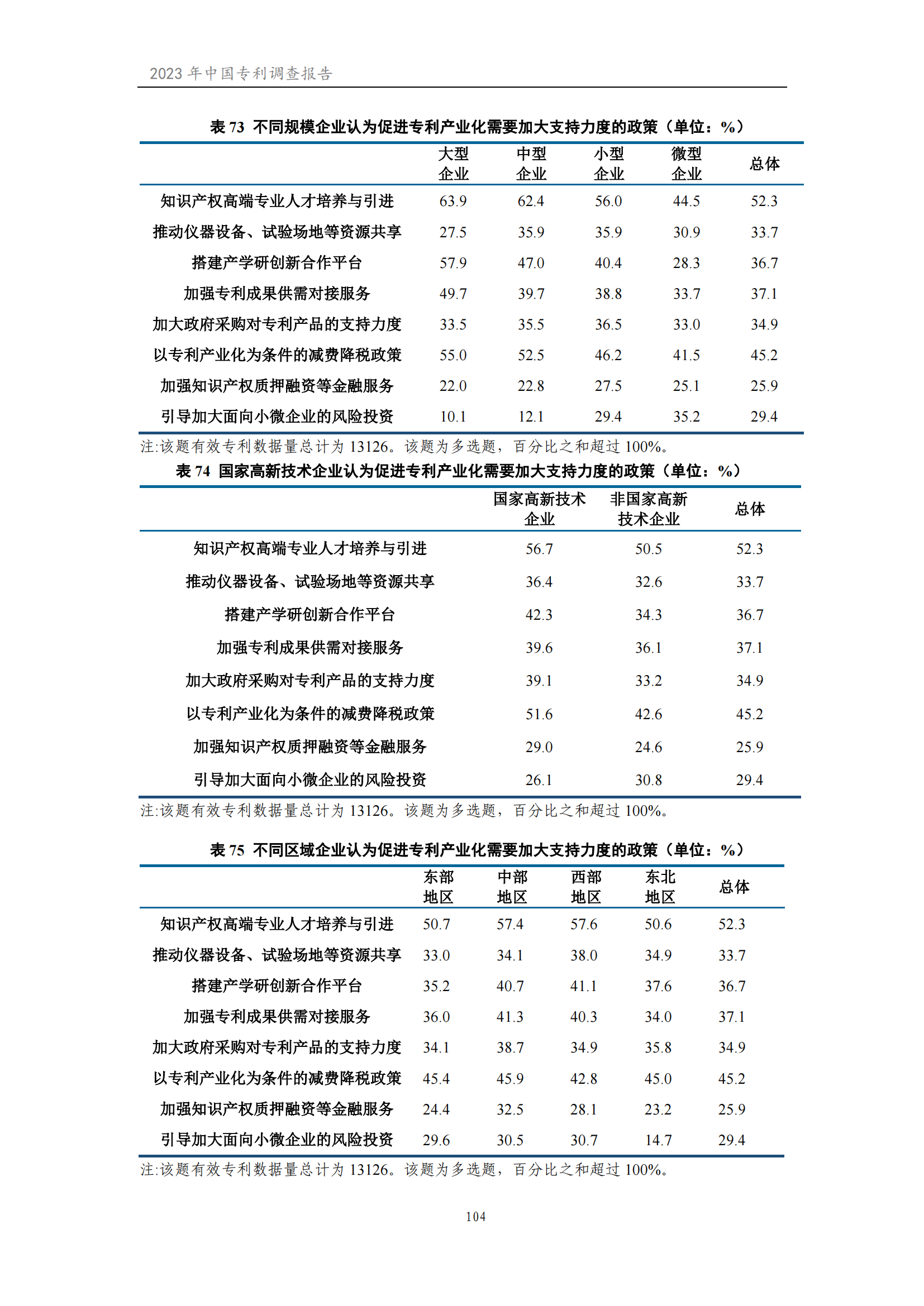 我國企業(yè)發(fā)明專利產(chǎn)業(yè)化率超50% | 《2023年中國專利調(diào)查報(bào)告》全文發(fā)布