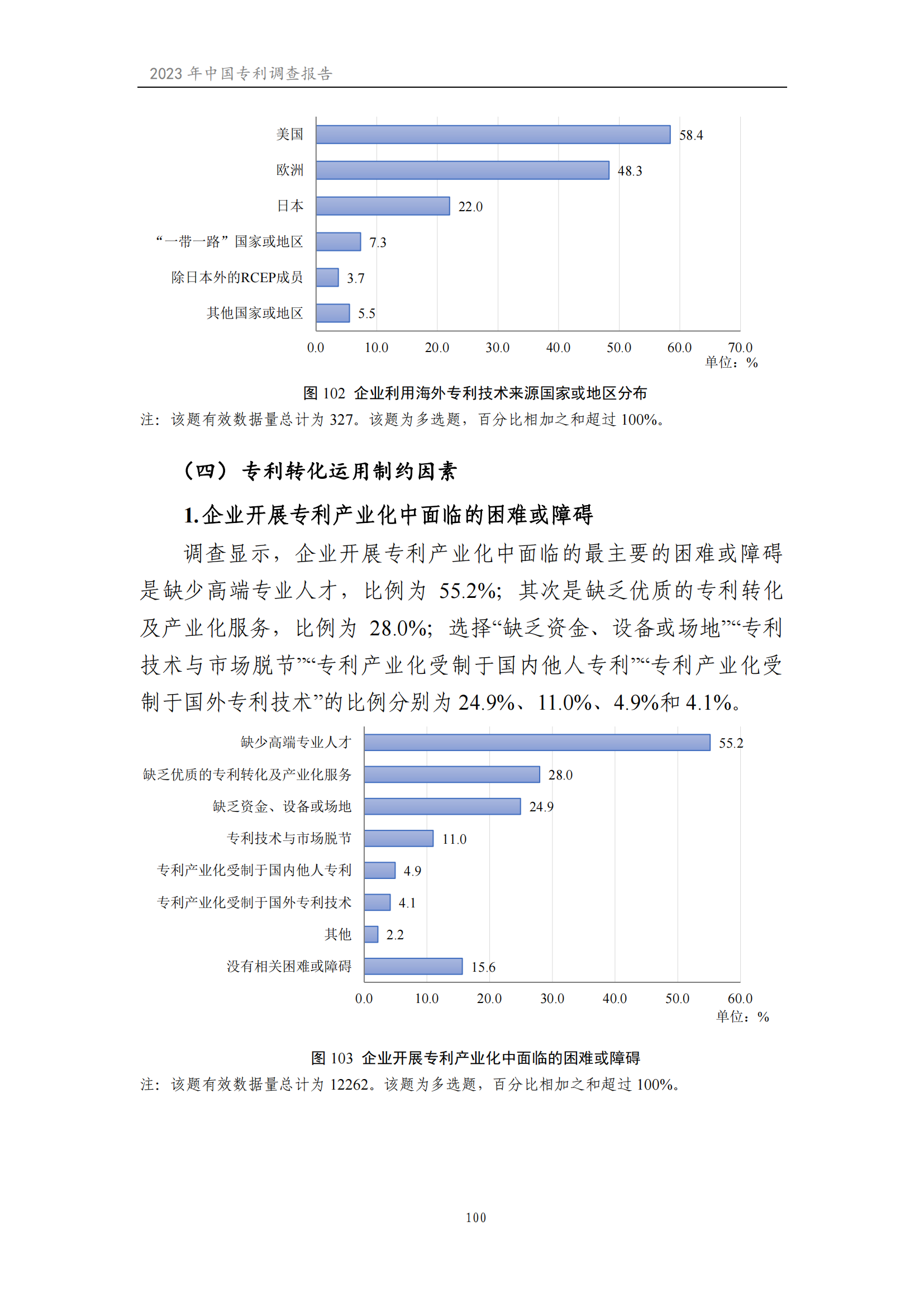 我國企業(yè)發(fā)明專利產(chǎn)業(yè)化率超50% | 《2023年中國專利調(diào)查報(bào)告》全文發(fā)布