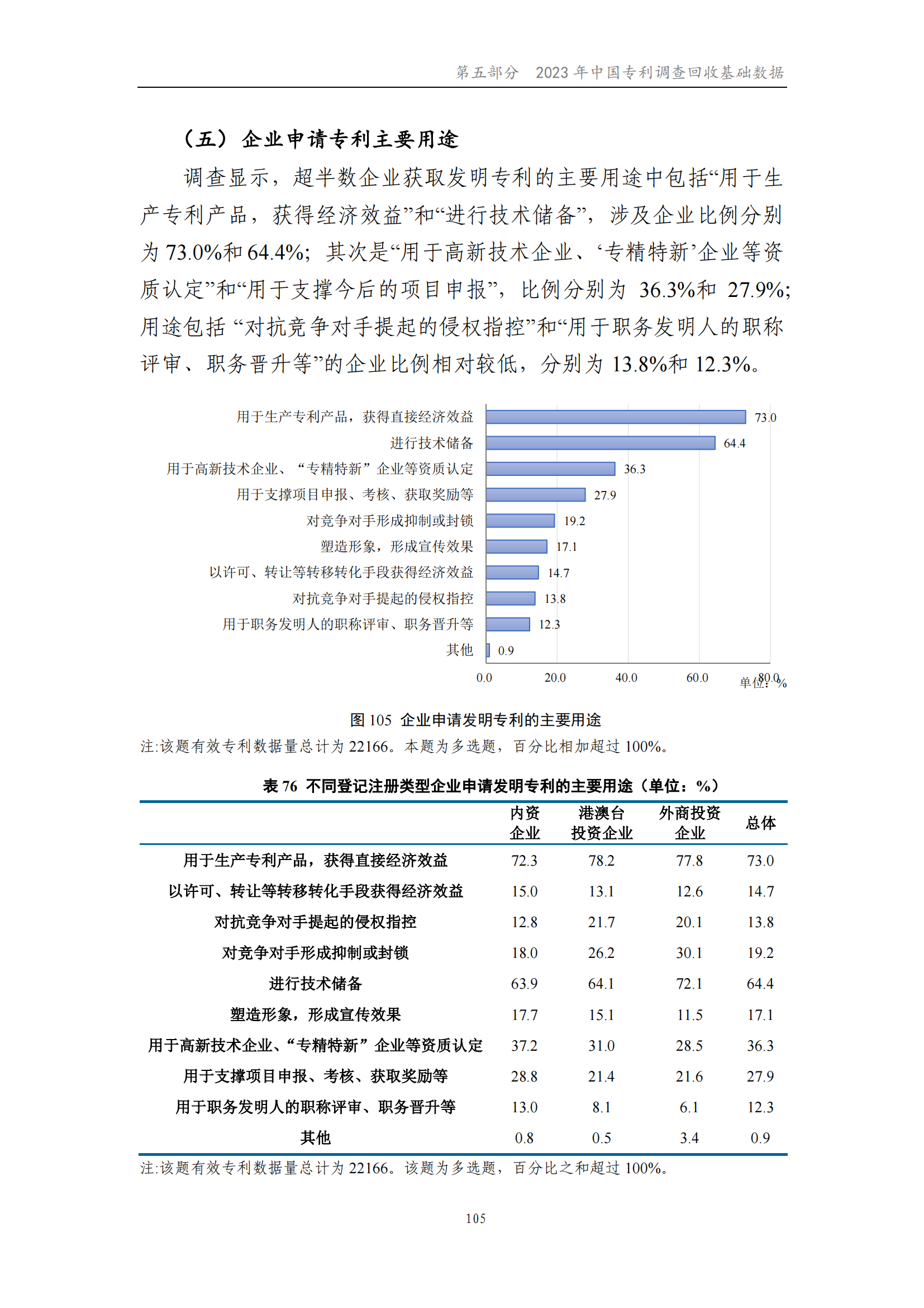 我國企業(yè)發(fā)明專利產(chǎn)業(yè)化率超50% | 《2023年中國專利調(diào)查報(bào)告》全文發(fā)布