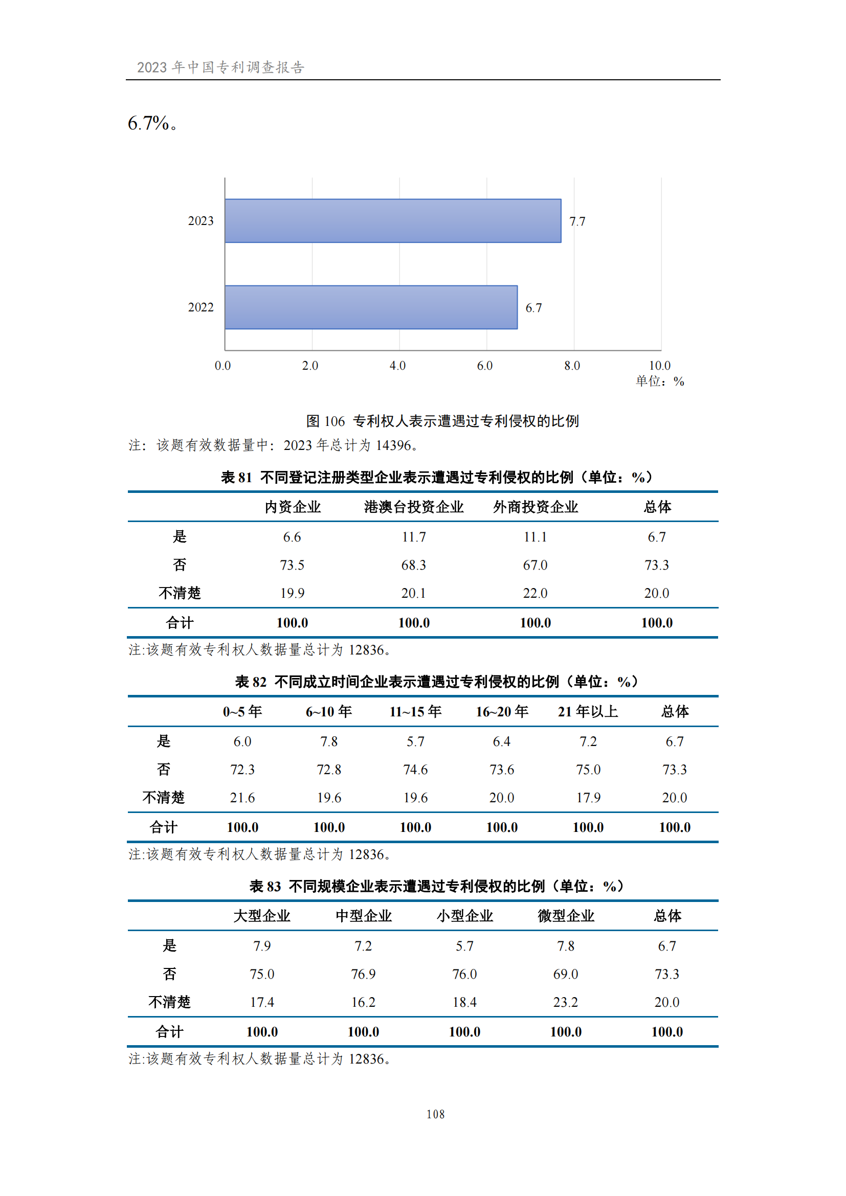 我國企業(yè)發(fā)明專利產(chǎn)業(yè)化率超50% | 《2023年中國專利調(diào)查報(bào)告》全文發(fā)布