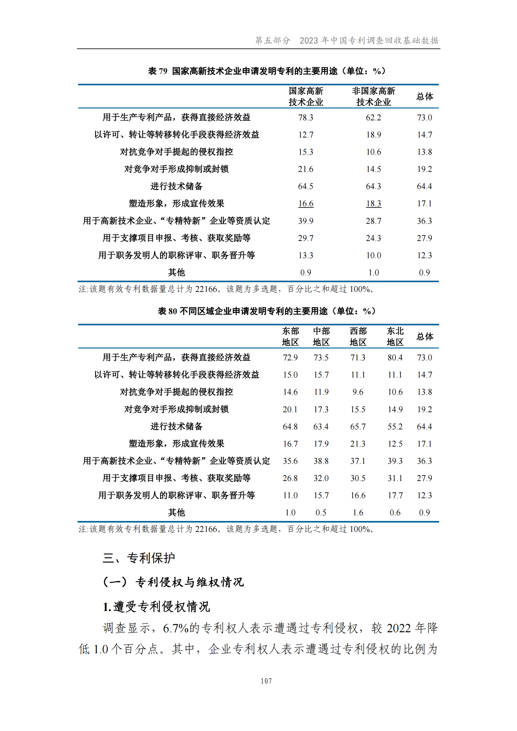 我國企業(yè)發(fā)明專利產(chǎn)業(yè)化率超50% | 《2023年中國專利調(diào)查報(bào)告》全文發(fā)布