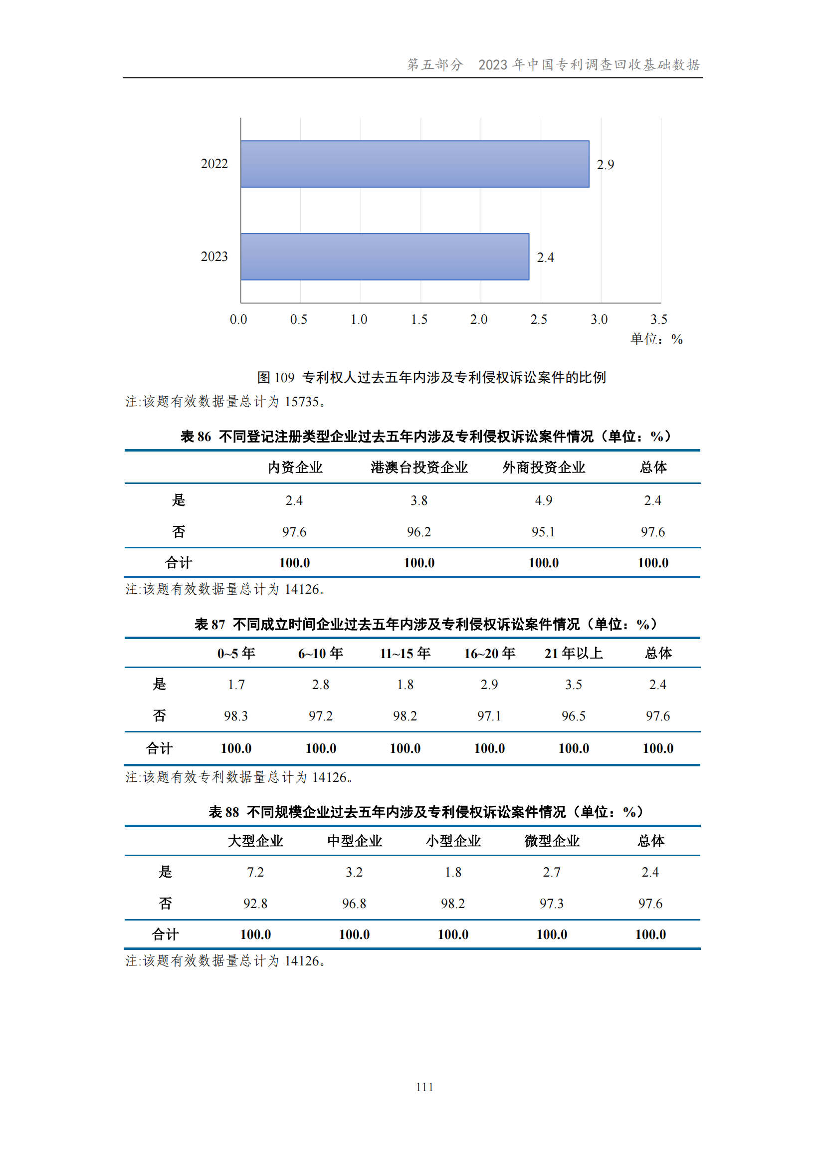 我國企業(yè)發(fā)明專利產(chǎn)業(yè)化率超50% | 《2023年中國專利調(diào)查報(bào)告》全文發(fā)布