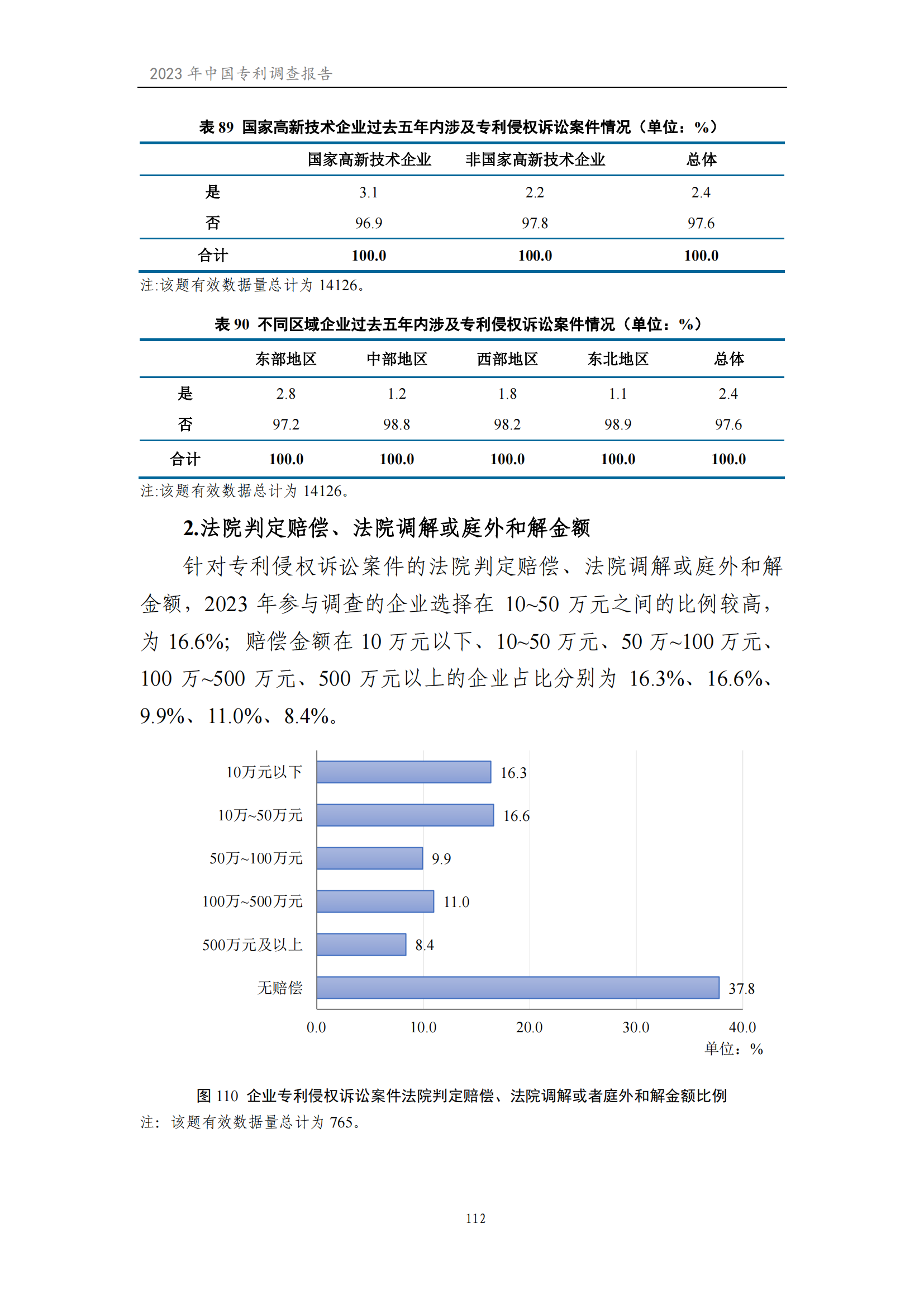 我國企業(yè)發(fā)明專利產(chǎn)業(yè)化率超50% | 《2023年中國專利調(diào)查報(bào)告》全文發(fā)布