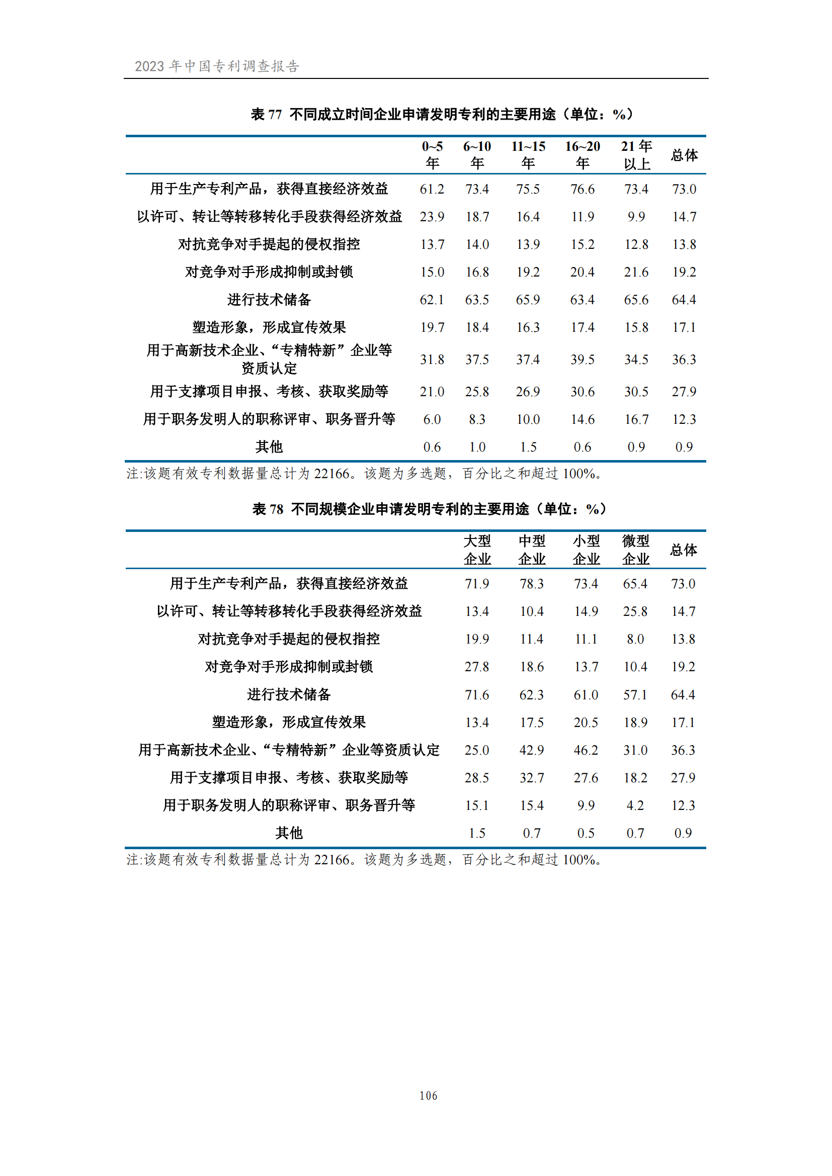 我國企業(yè)發(fā)明專利產(chǎn)業(yè)化率超50% | 《2023年中國專利調(diào)查報(bào)告》全文發(fā)布