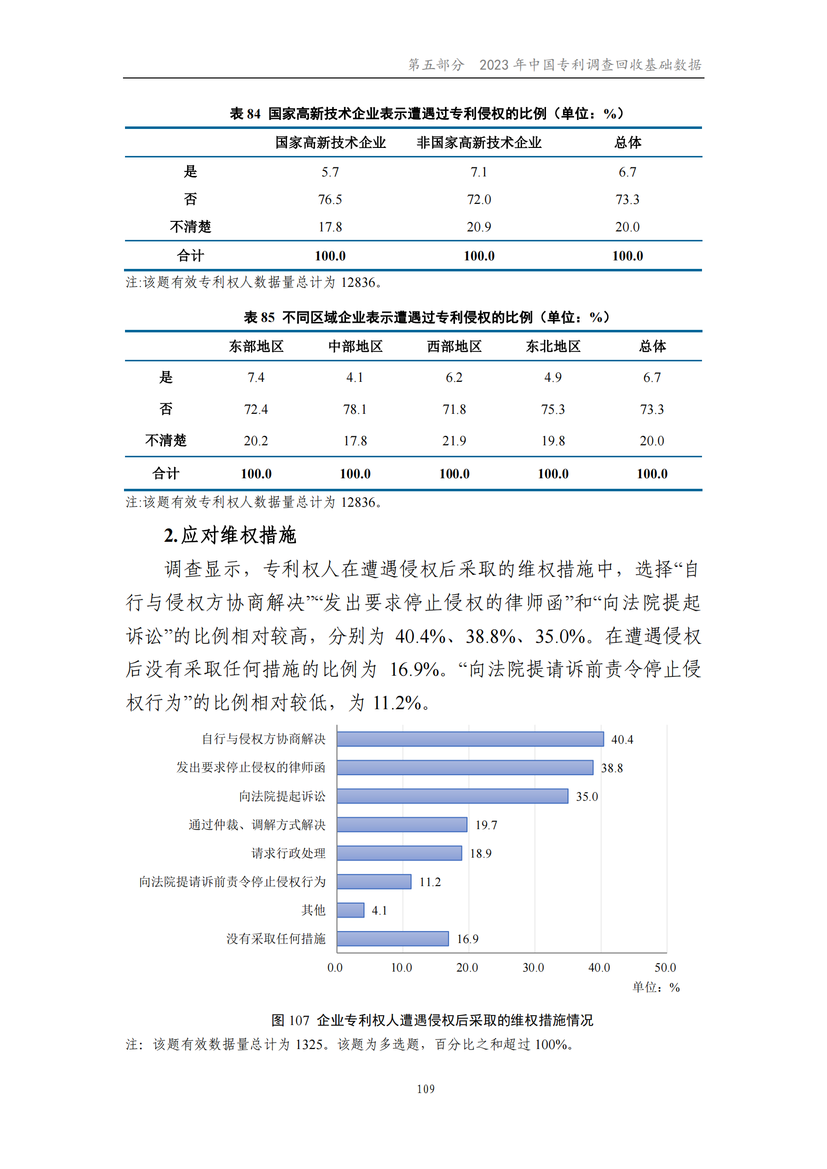 我國企業(yè)發(fā)明專利產(chǎn)業(yè)化率超50% | 《2023年中國專利調(diào)查報(bào)告》全文發(fā)布